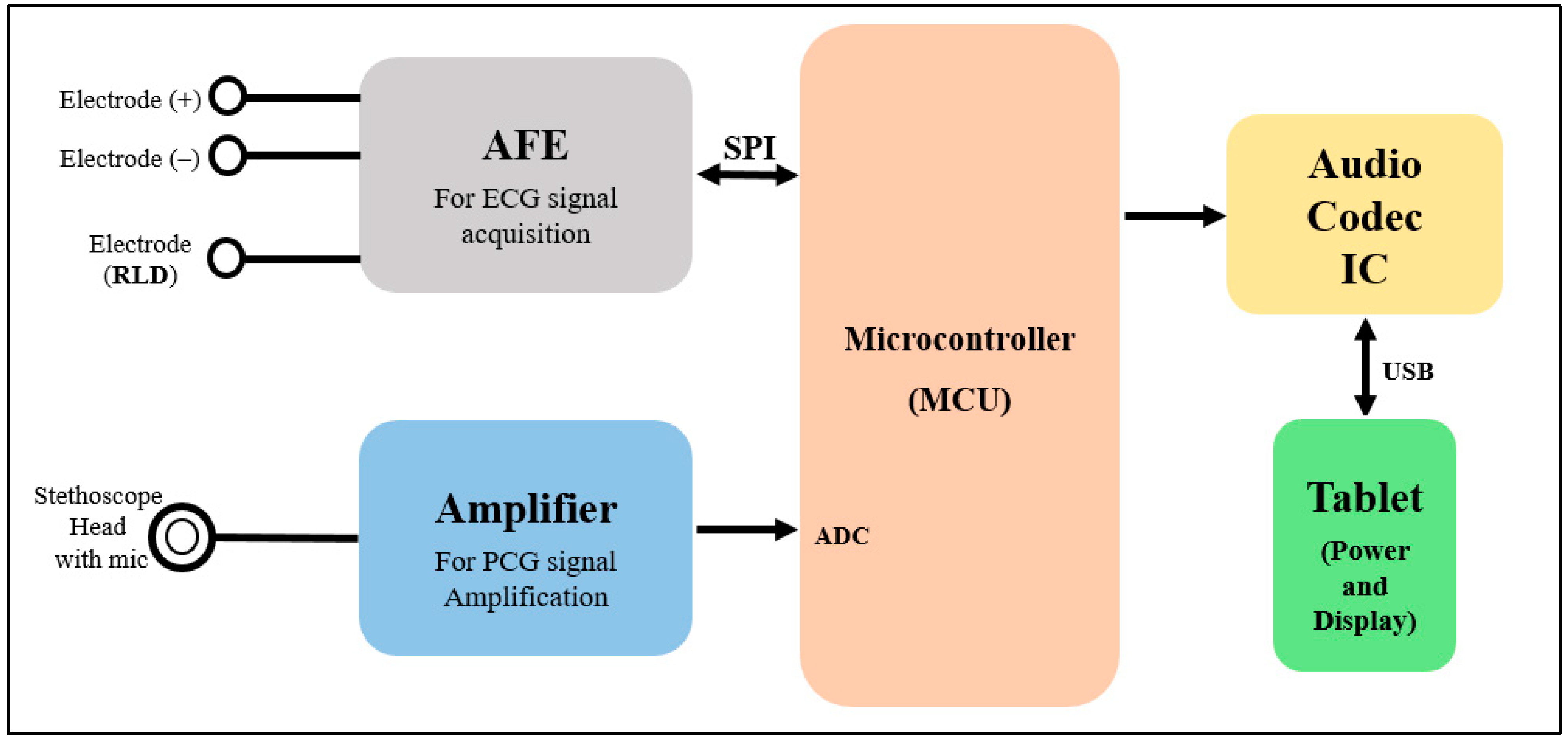 Biosensors 13 00615 g002