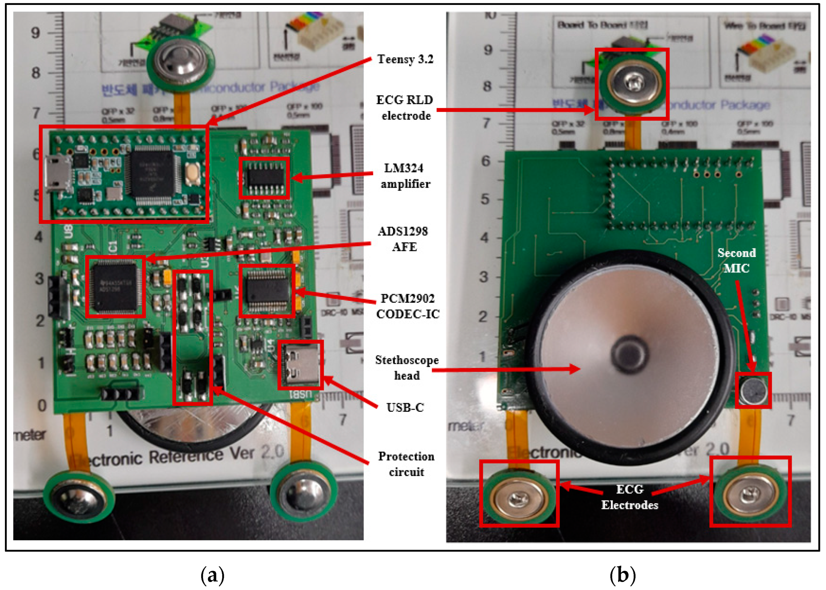 Biosensors 13 00615 g009