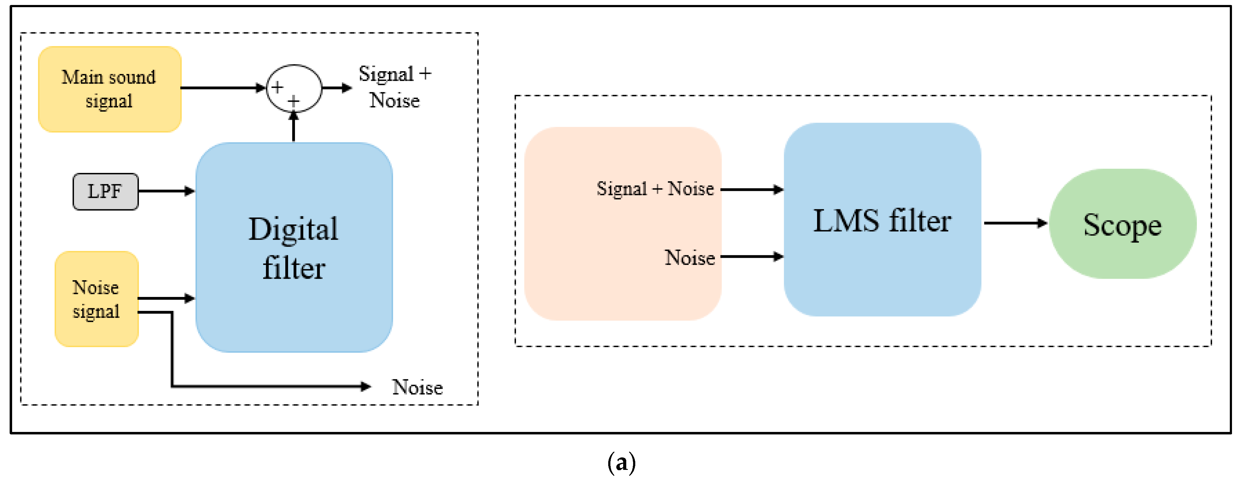 Biosensors 13 00615 g0a1a