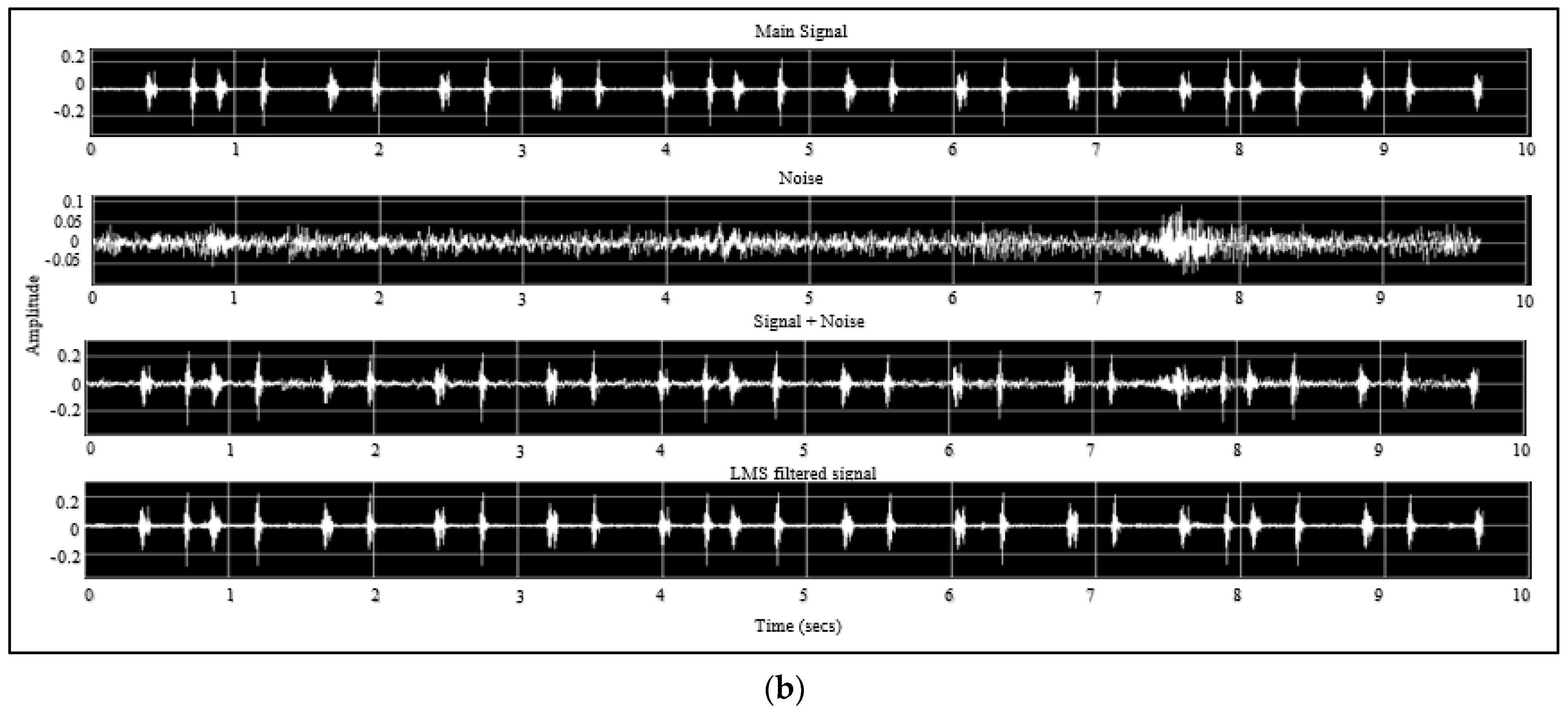 Biosensors 13 00615 g0a1b