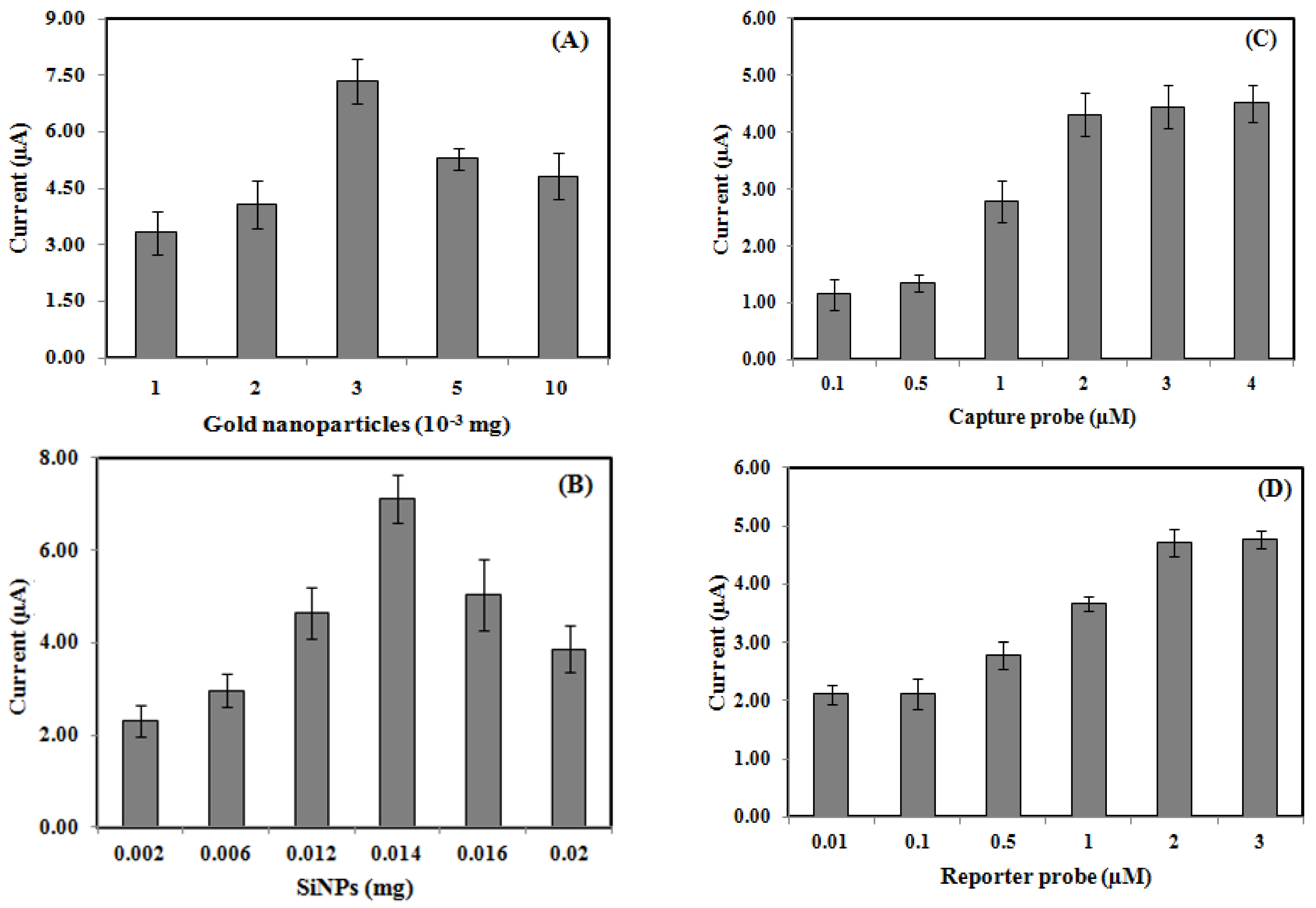 Biosensors 13 00616 g004