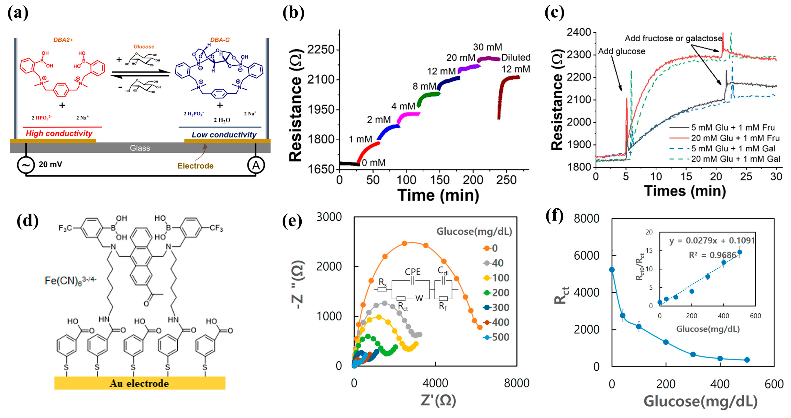 Biosensors 13 00618 g019