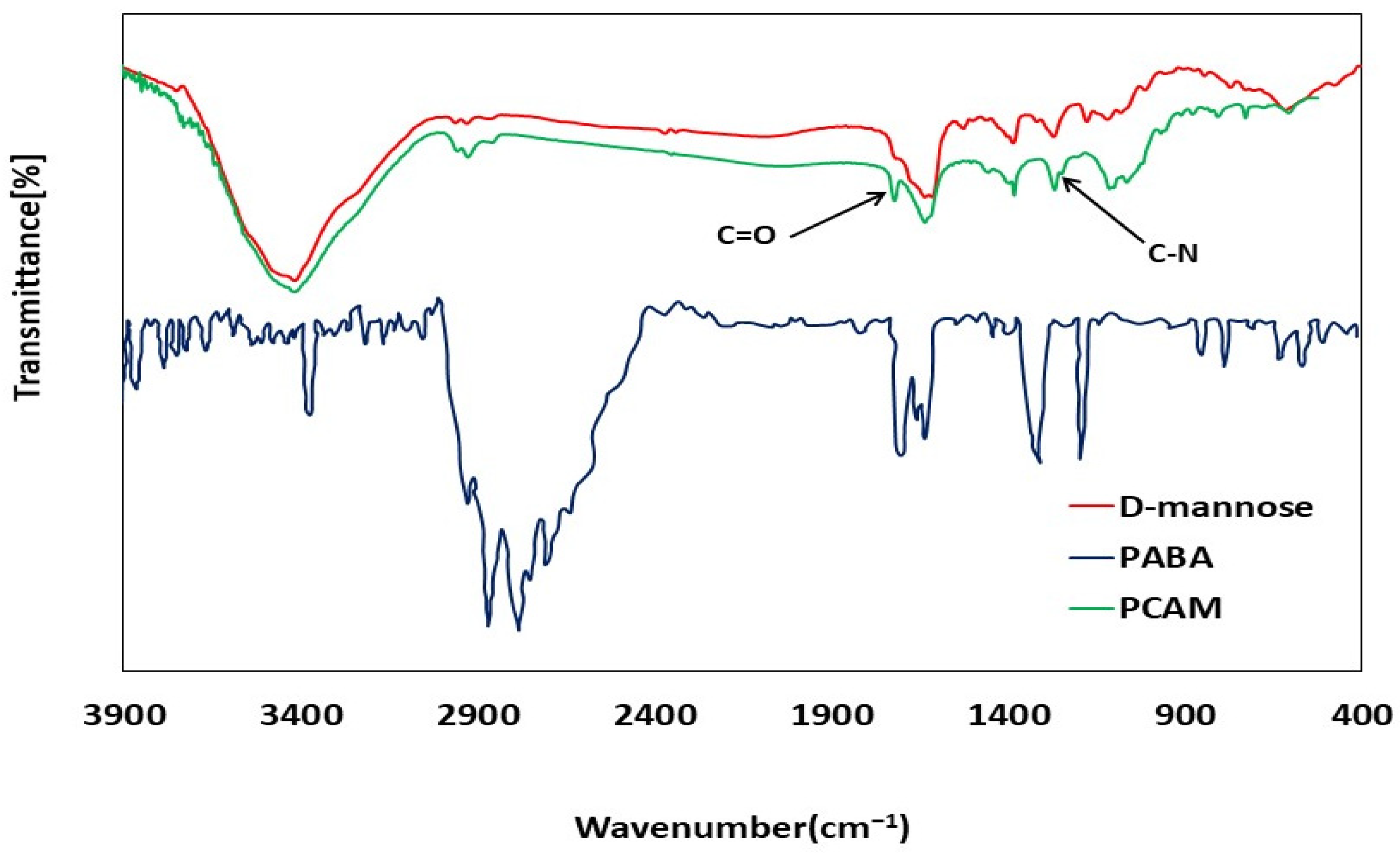Biosensors 13 00619 g002 Biosensors 13 00619 g002