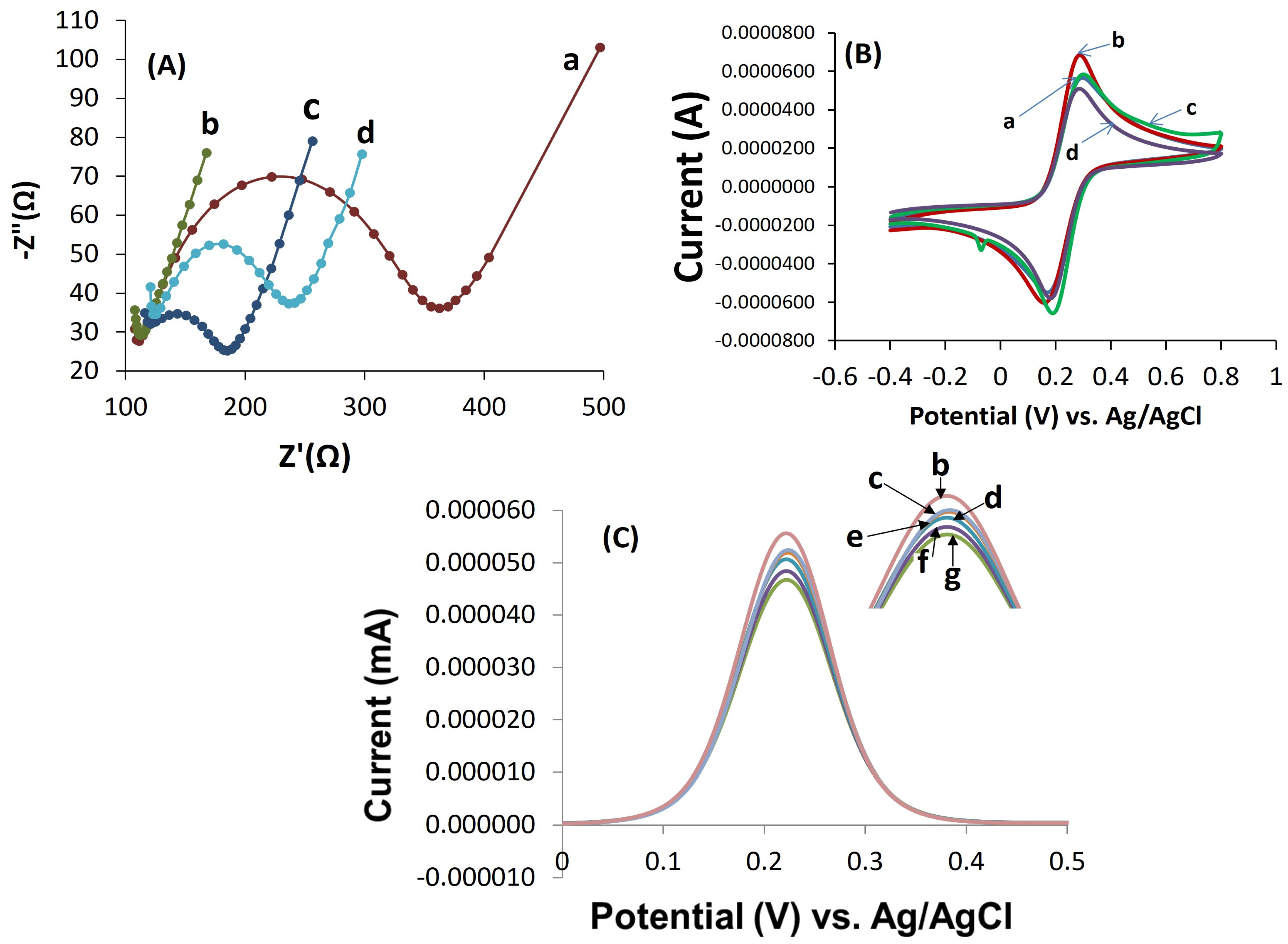 Biosensors 13 00619 g003 Biosensors 13 00619 g003