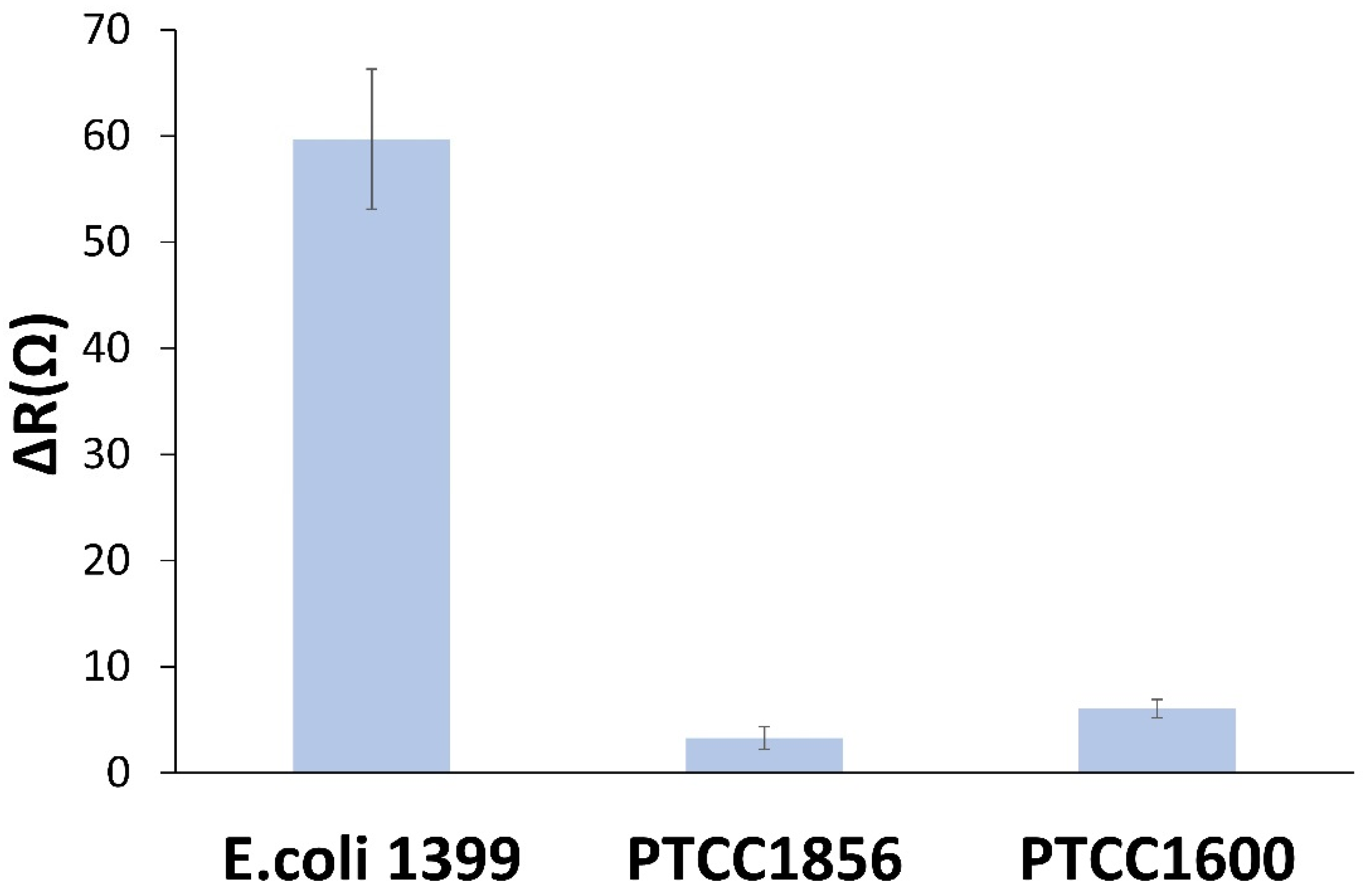 Biosensors 13 00619 g006 Biosensors 13 00619 g006