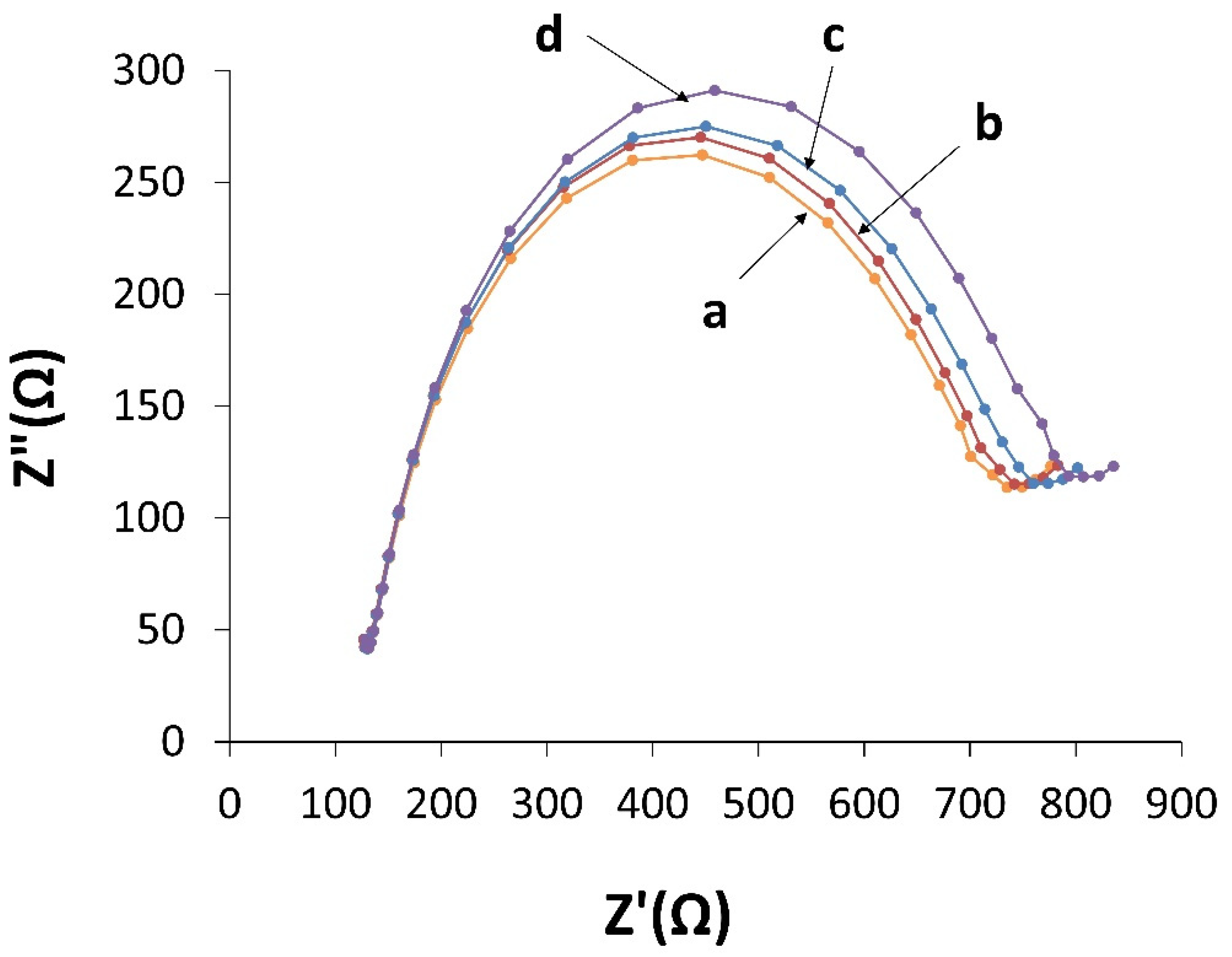 Biosensors 13 00619 g007 Biosensors 13 00619 g007