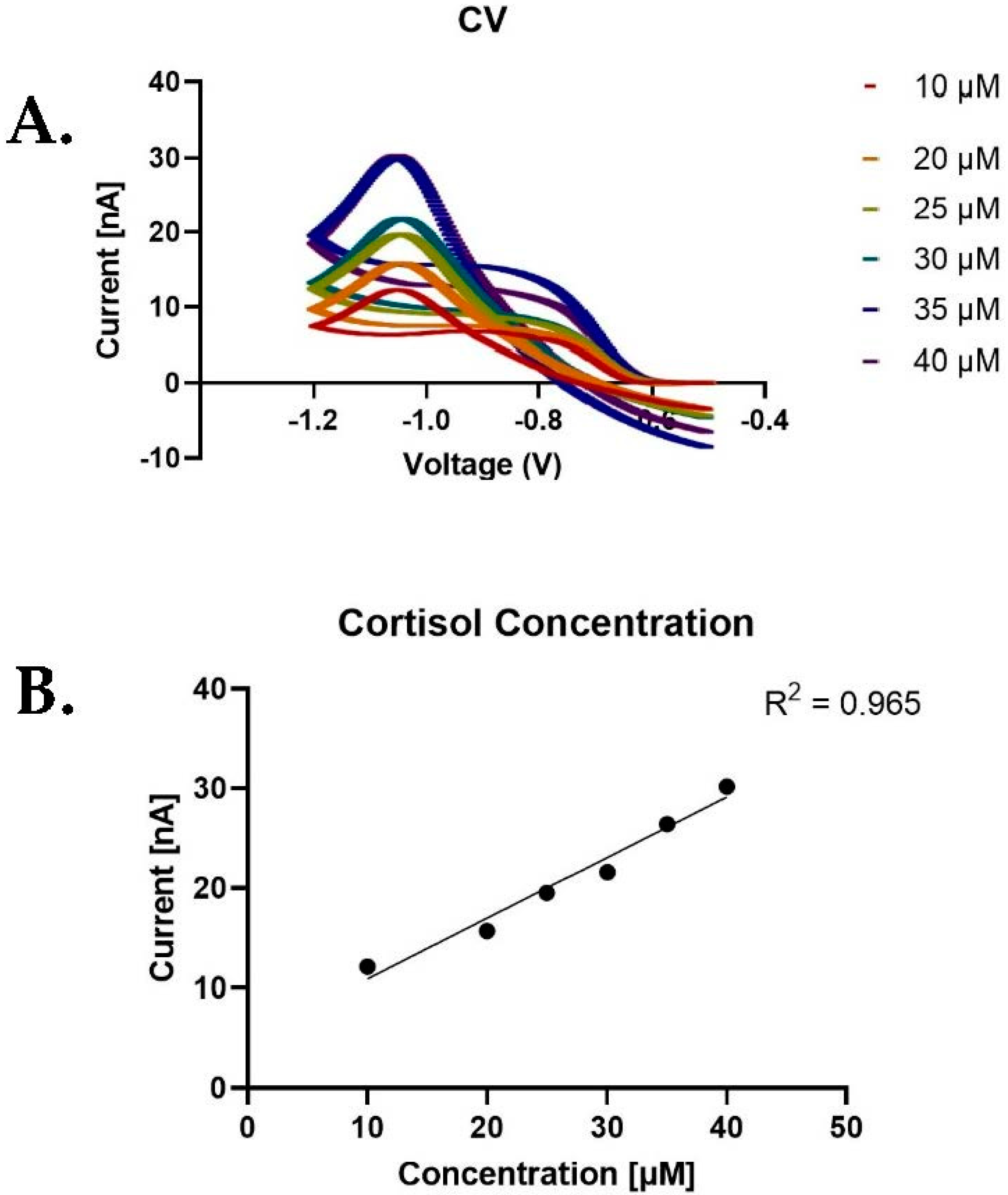 Biosensors 13 00626 g002