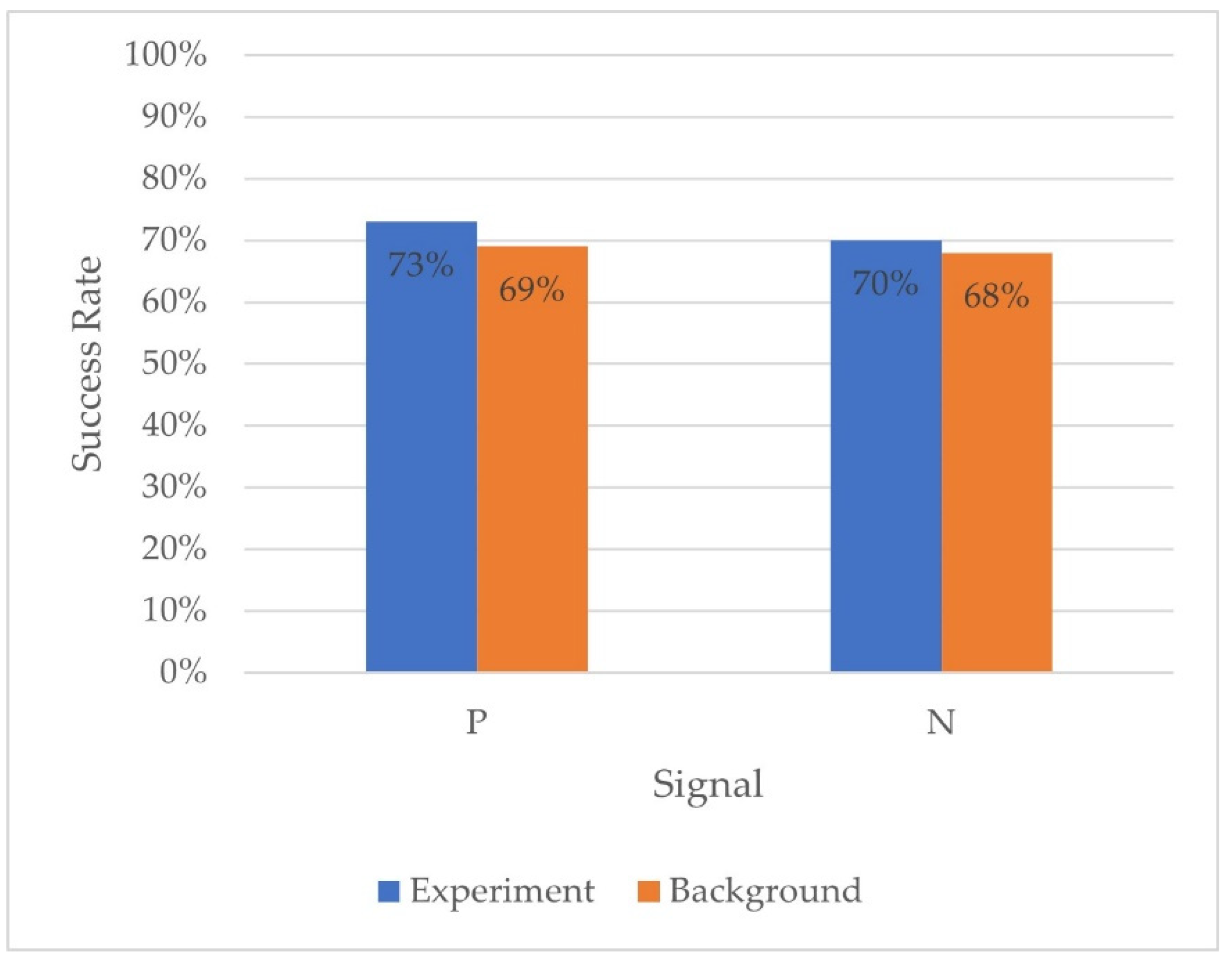 Biosensors 13 00627 g005 Biosensors 13 00627 g005