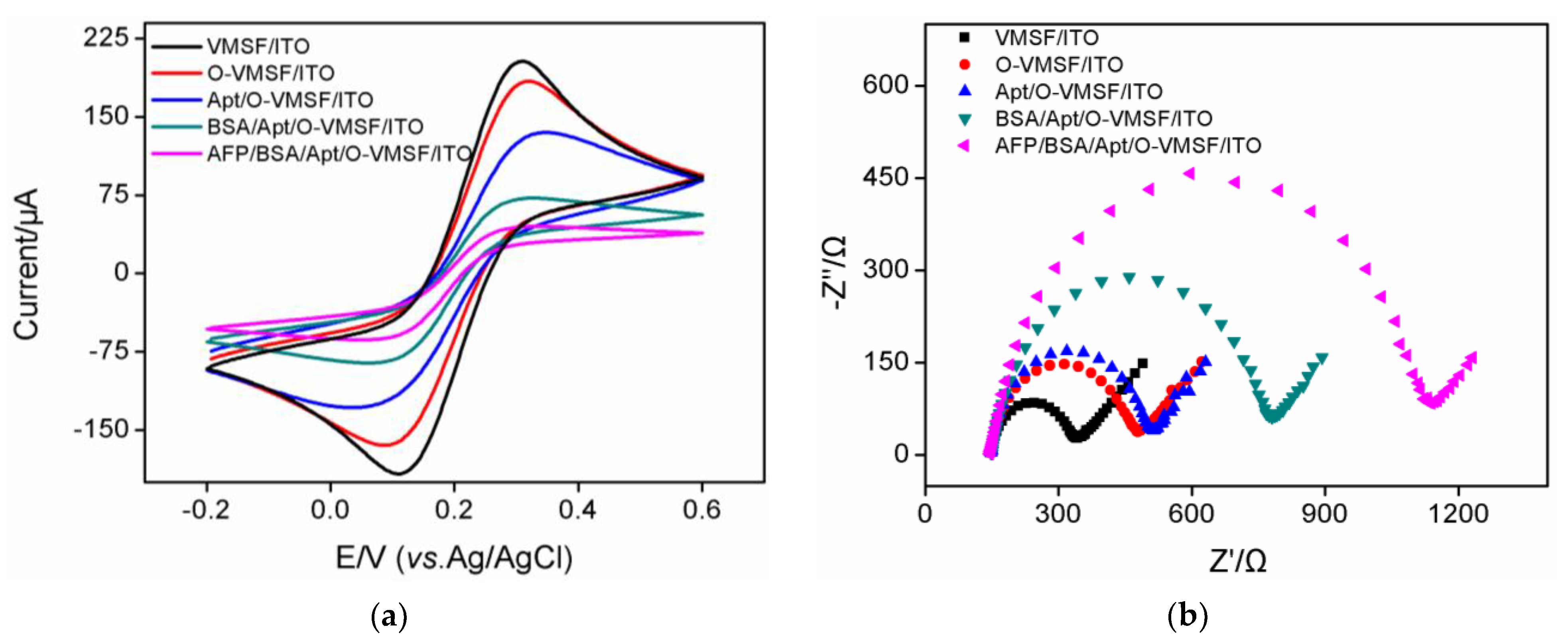 Biosensors 13 00628 g003 Biosensors 13 00628 g003
