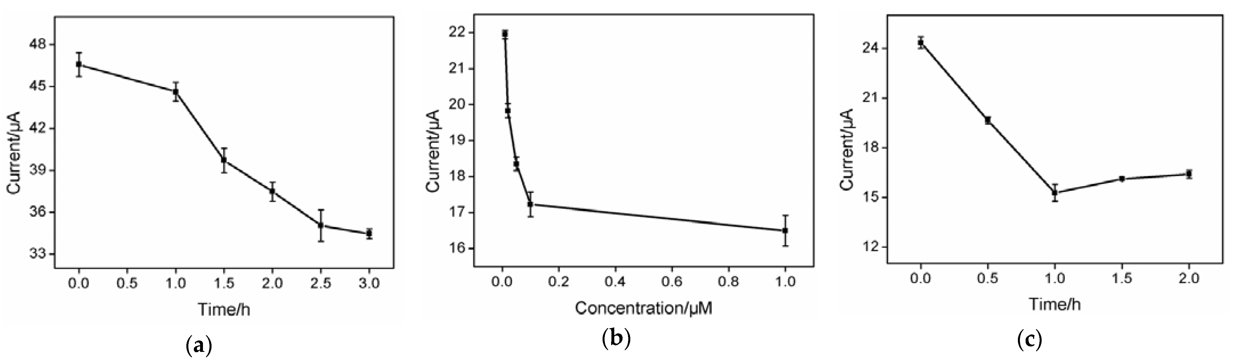 Biosensors 13 00628 g004 Biosensors 13 00628 g004