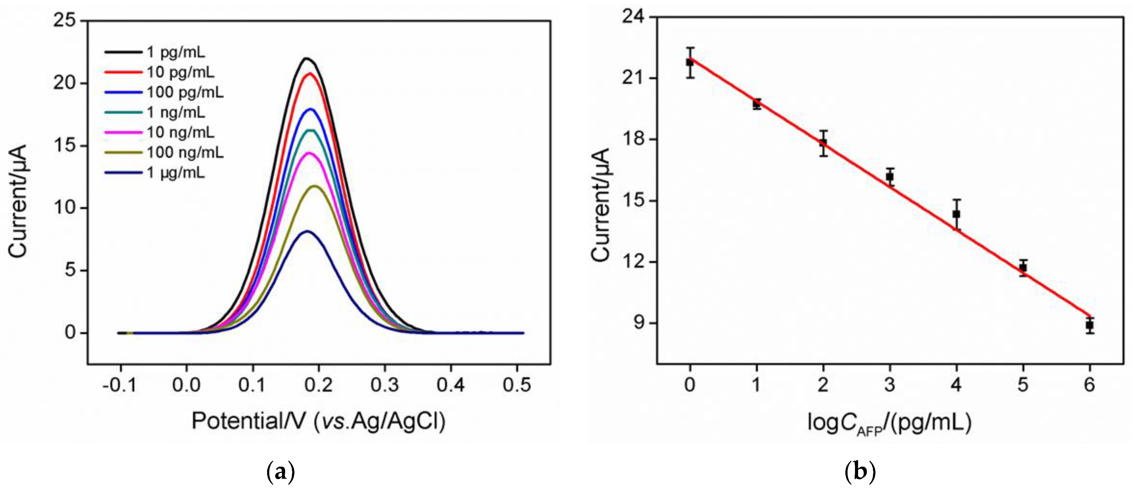 Biosensors 13 00628 g005 Biosensors 13 00628 g005