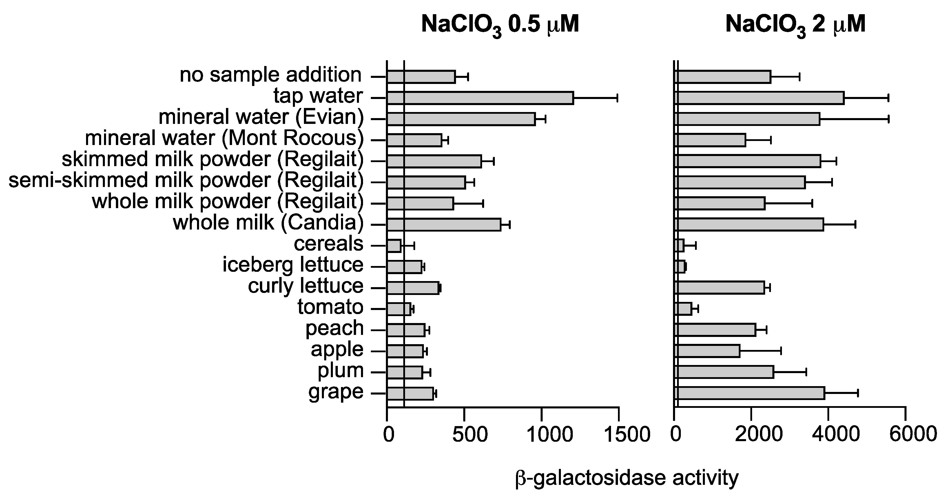 Biosensors 13 00629 g004 Biosensors 13 00629 g004