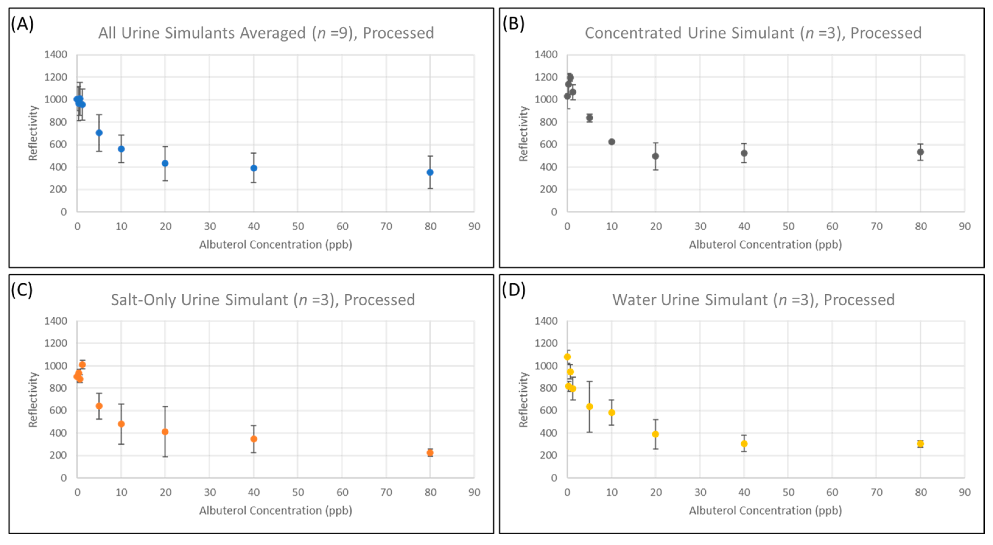 Biosensors 13 00635 g003 Biosensors 13 00635 g003