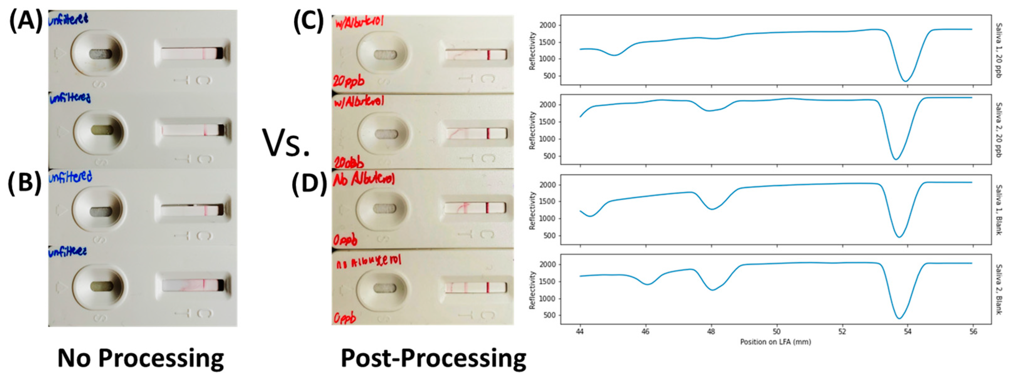 Biosensors 13 00635 g004 Biosensors 13 00635 g004