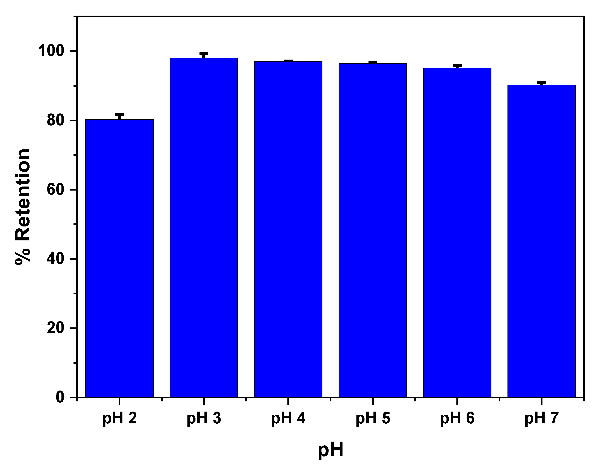 Biosensors 13 00639 g004 Biosensors 13 00639 g004