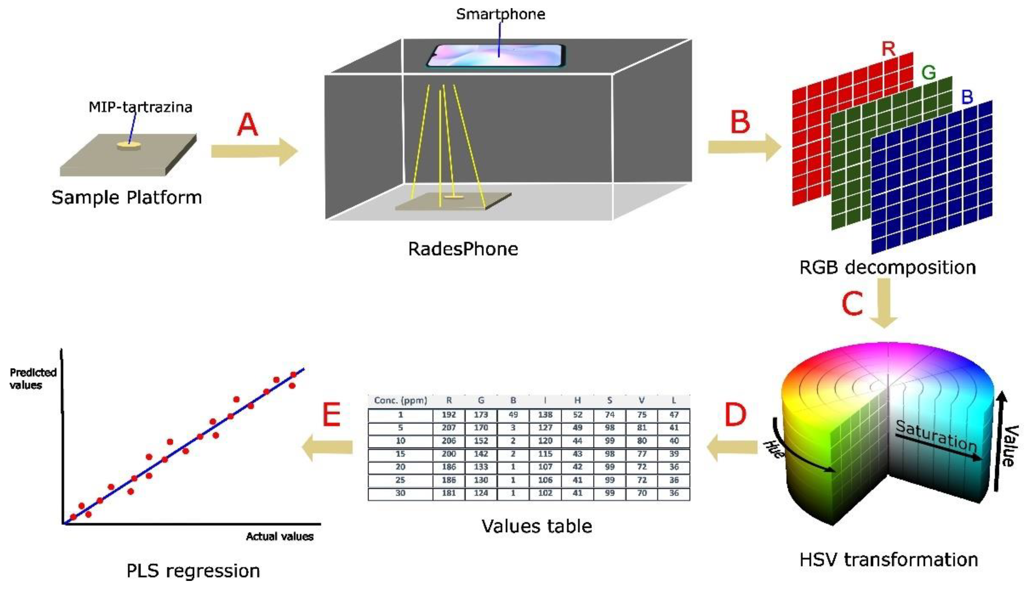 Biosensors 13 00639 g006 Biosensors 13 00639 g006