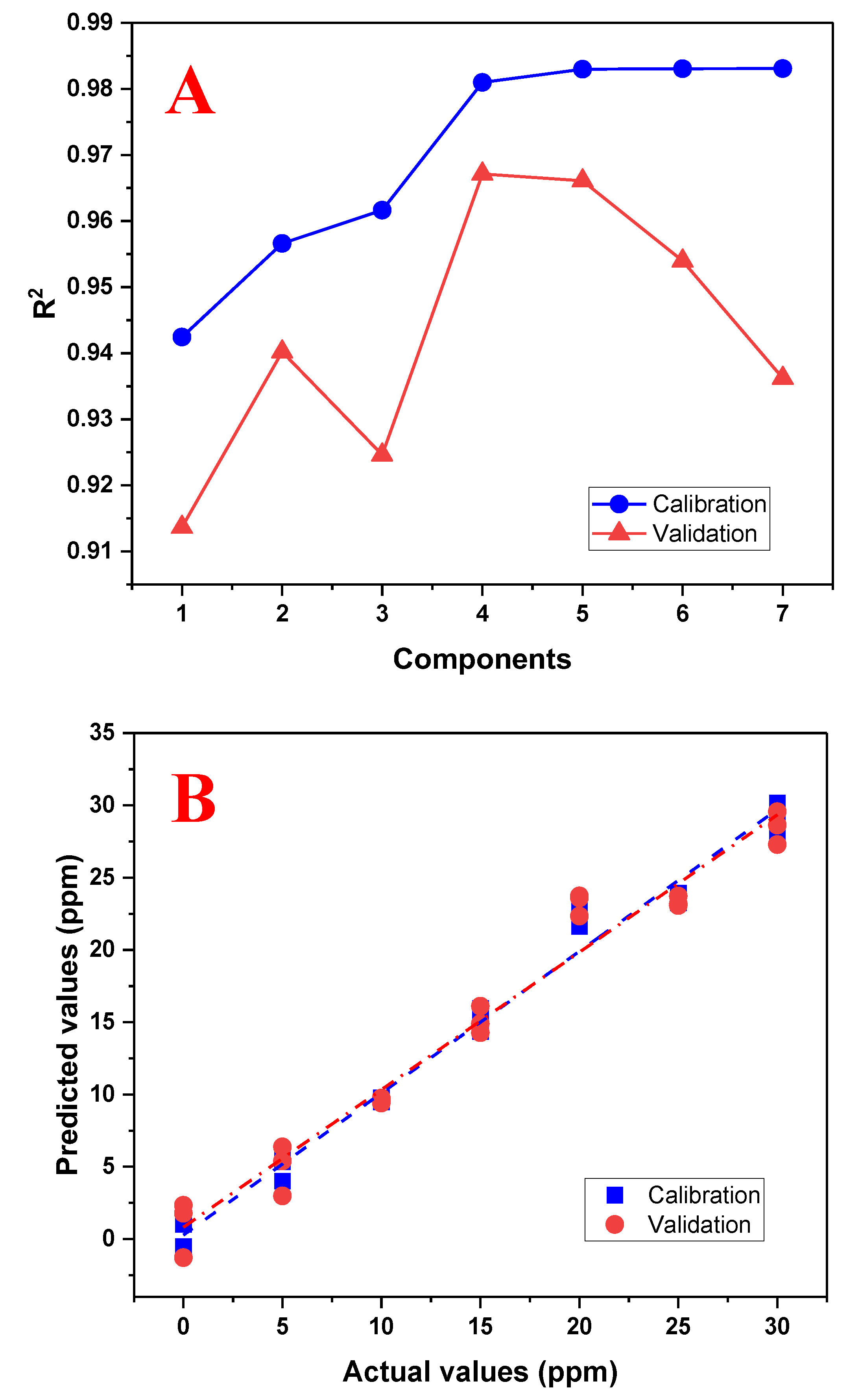Biosensors 13 00639 g007 Biosensors 13 00639 g007