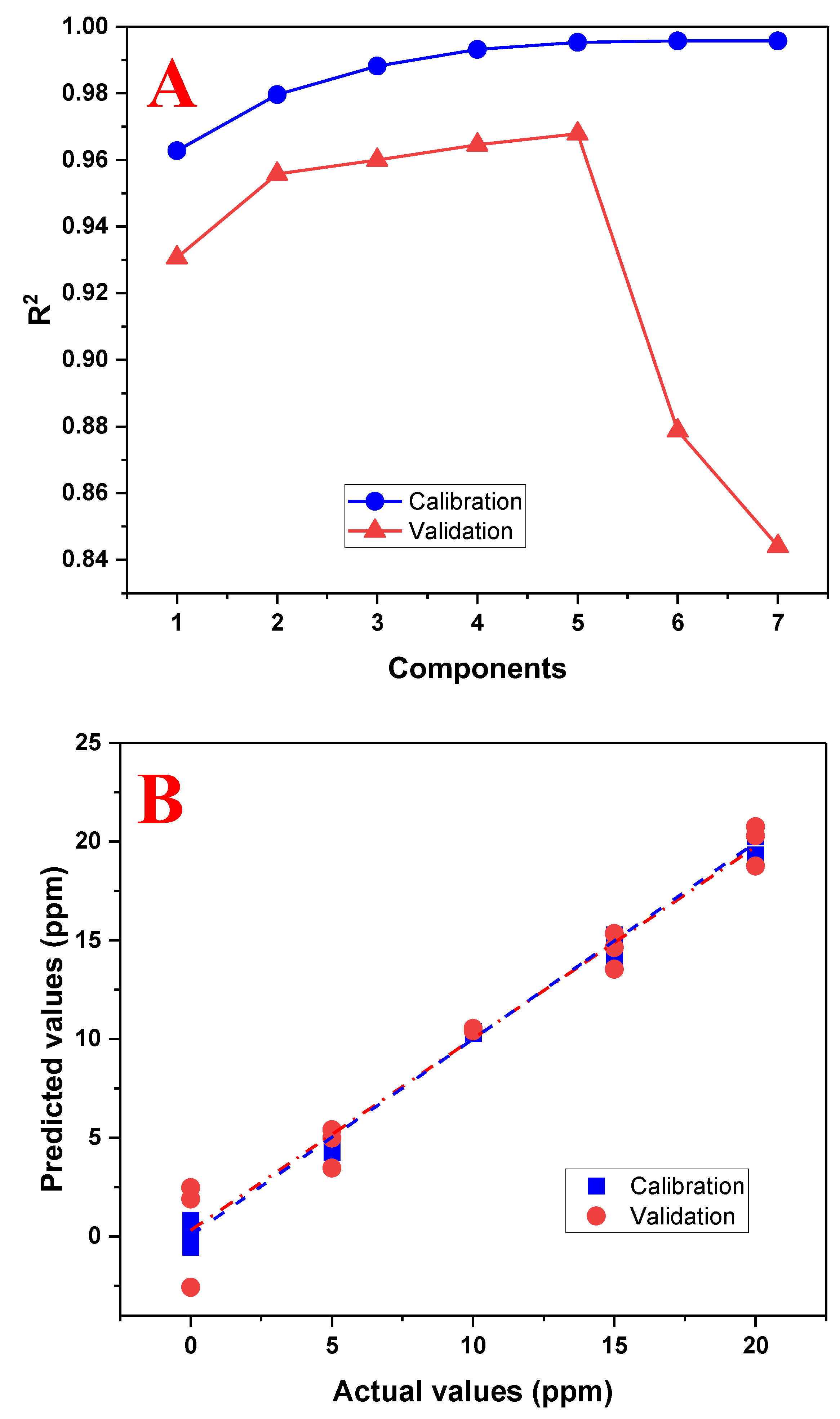 Biosensors 13 00639 g008 Biosensors 13 00639 g008