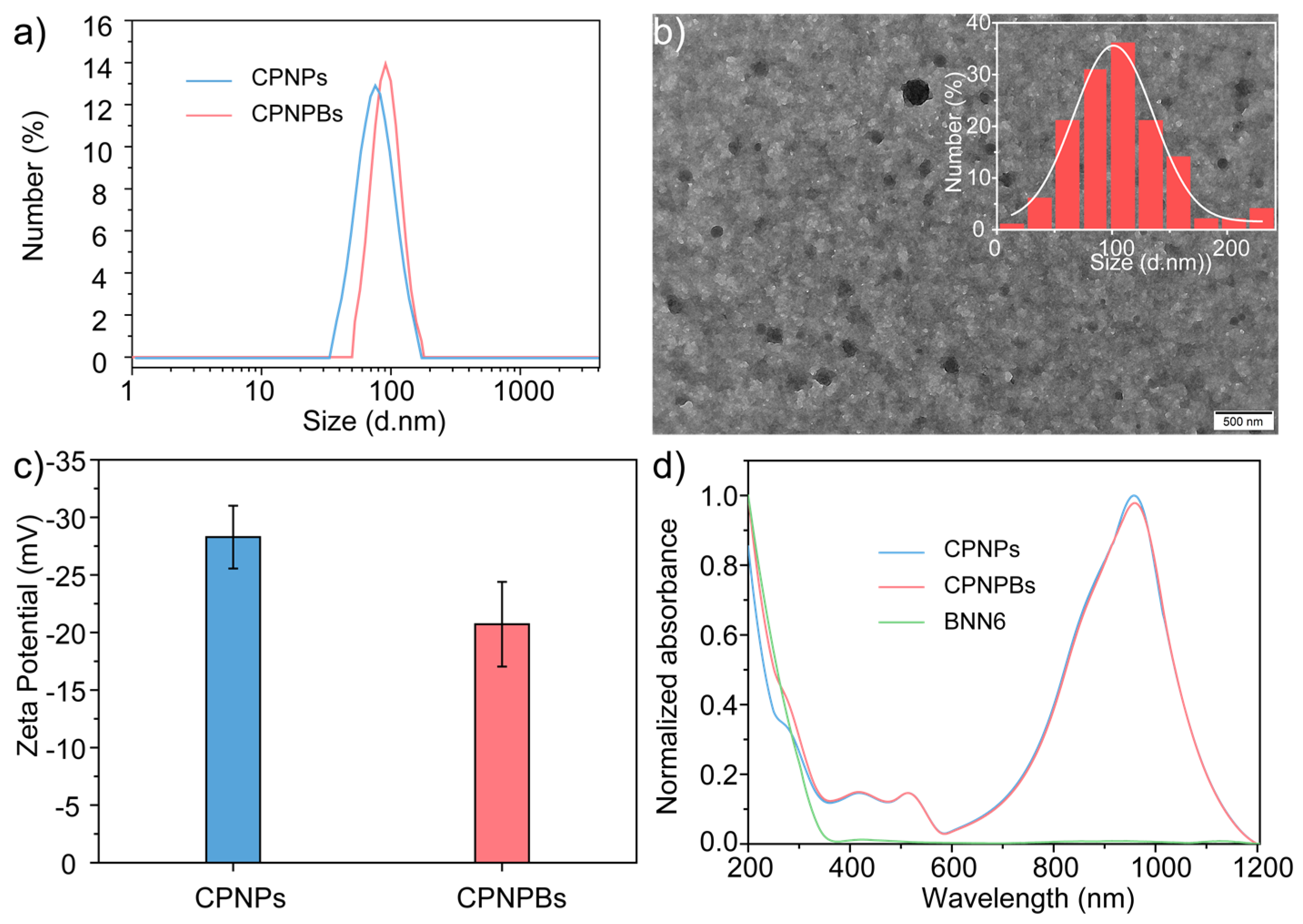 Biosensors 13 00642 g002 Biosensors 13 00642 g002