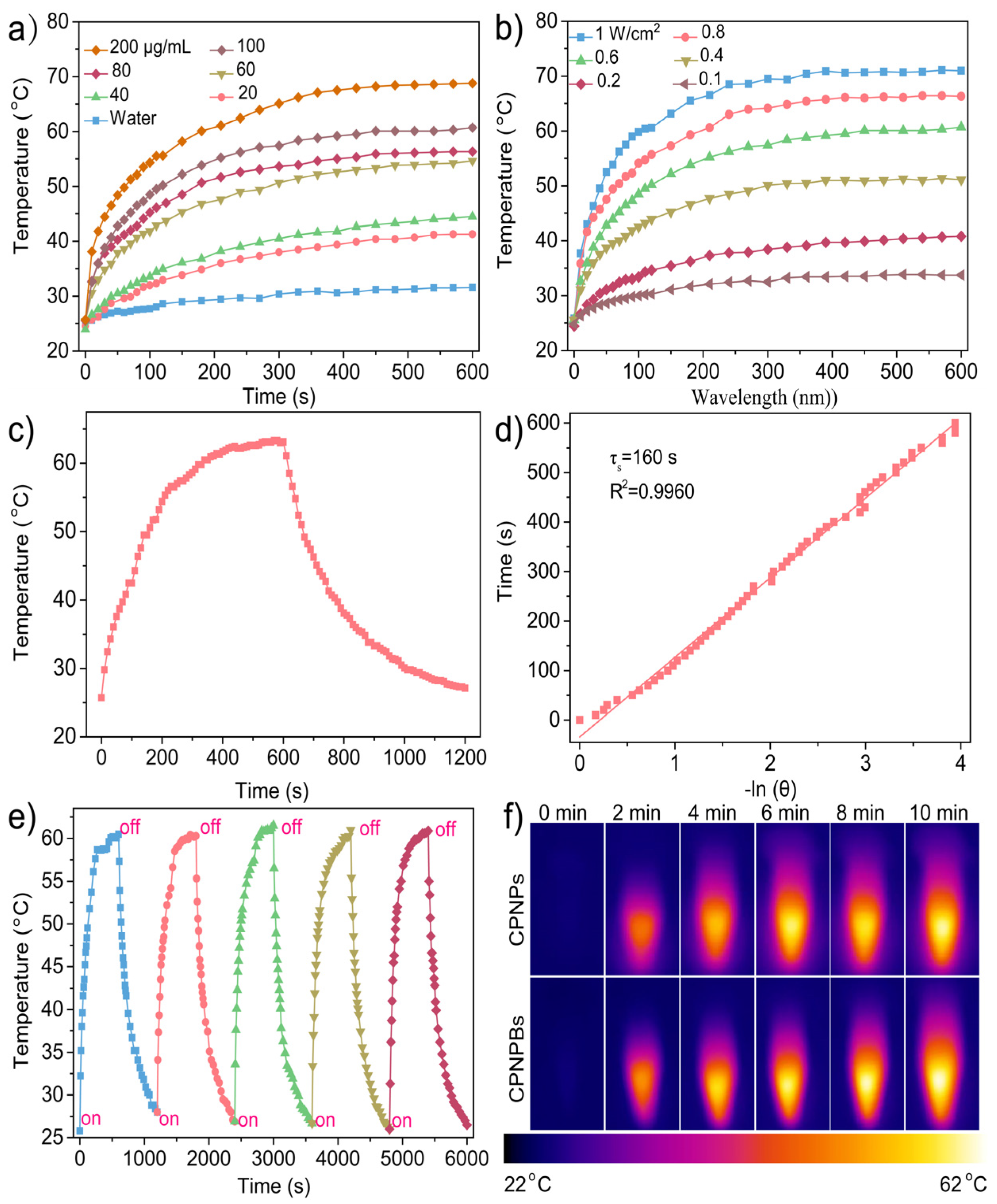 Biosensors 13 00642 g003 Biosensors 13 00642 g003