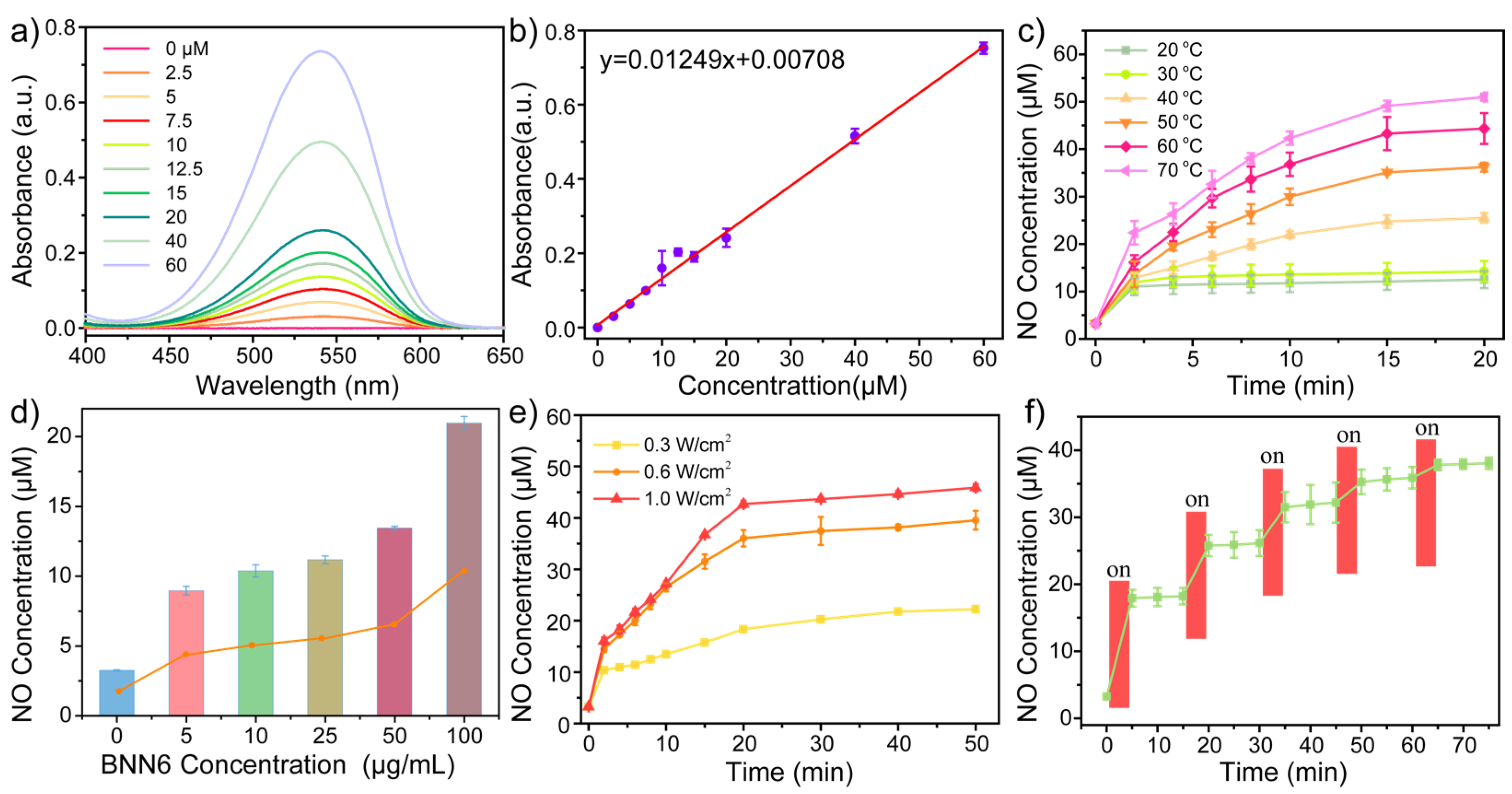 Biosensors 13 00642 g004 Biosensors 13 00642 g004