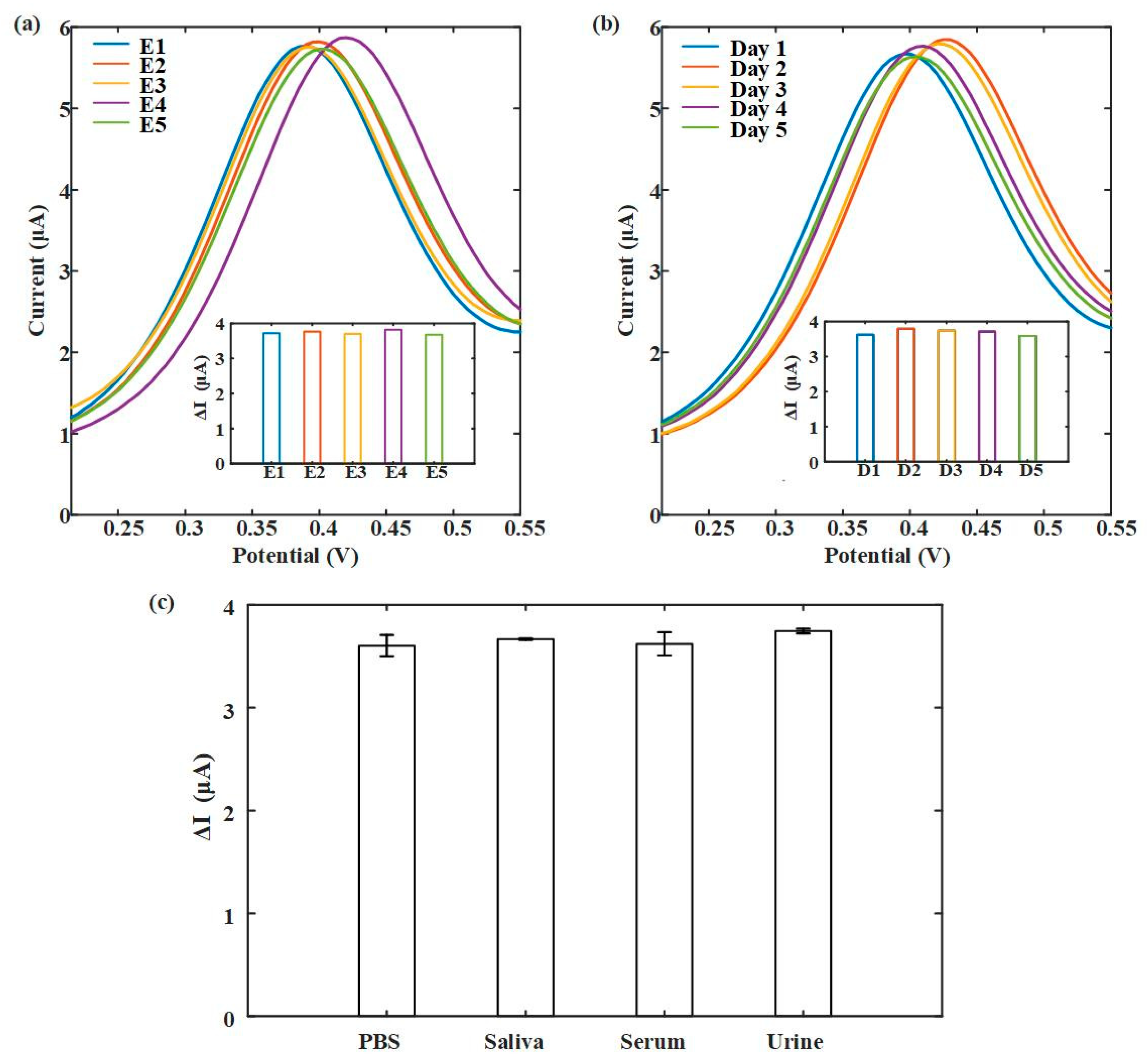 Biosensors 13 00643 g007 Biosensors 13 00643 g007