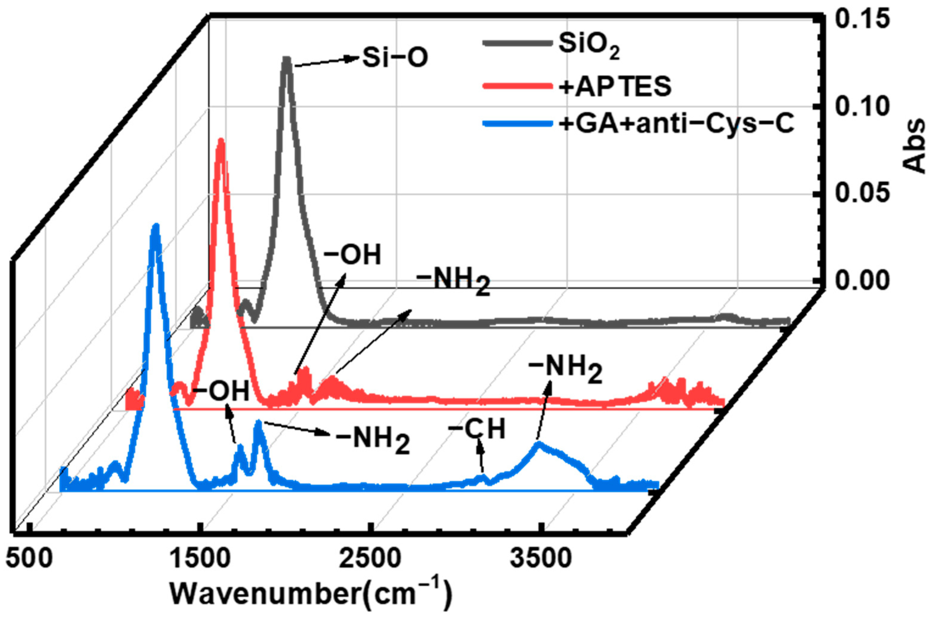 Biosensors 13 00645 g006
