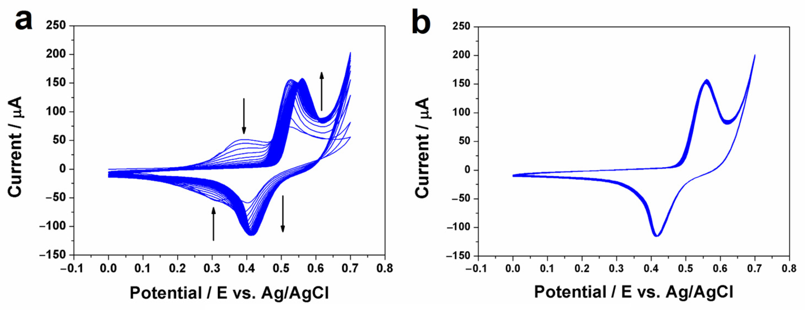 Biosensors 13 00646 g002 Biosensors 13 00646 g002