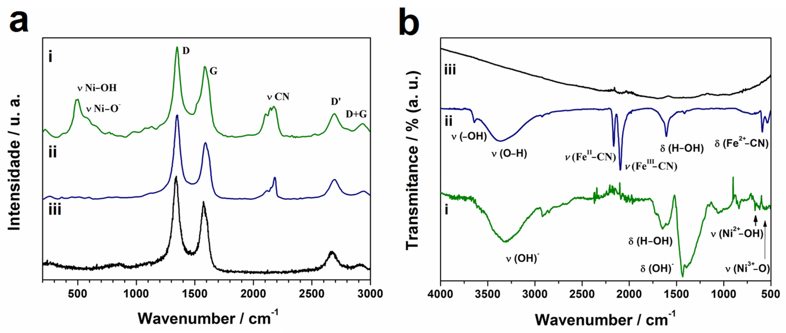 Biosensors 13 00646 g004 Biosensors 13 00646 g004