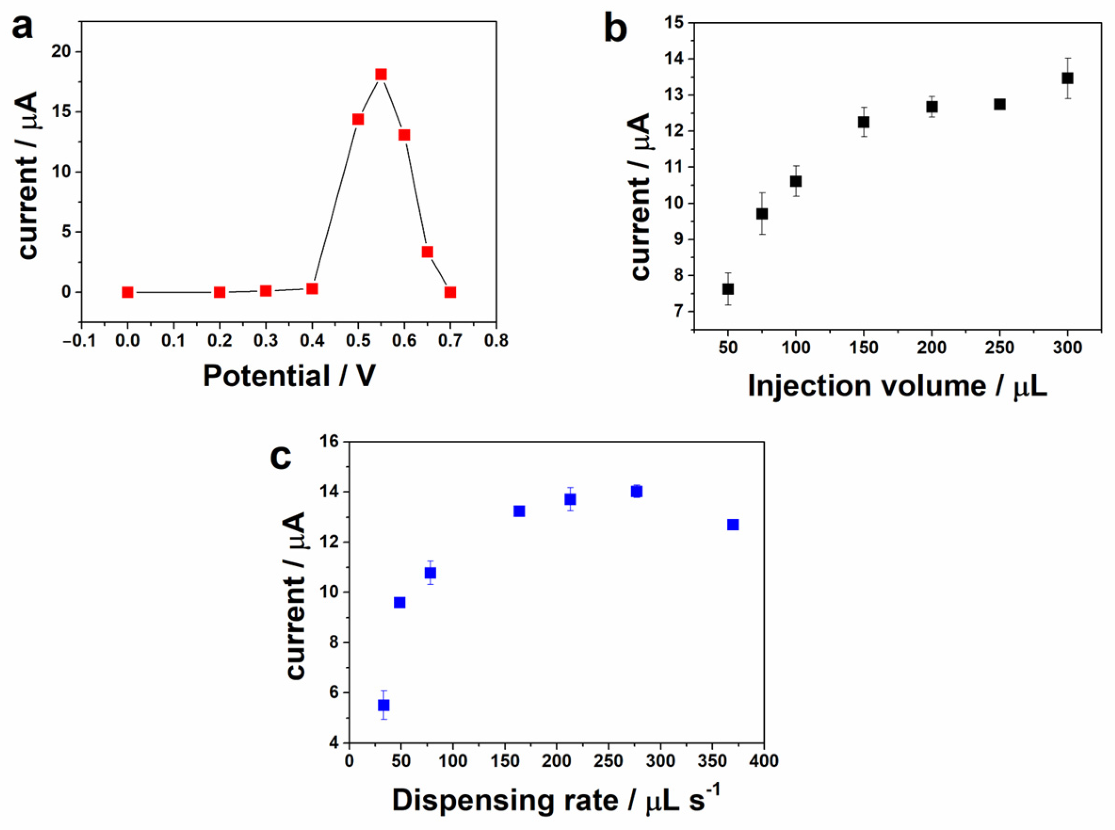 Biosensors 13 00646 g006 Biosensors 13 00646 g006