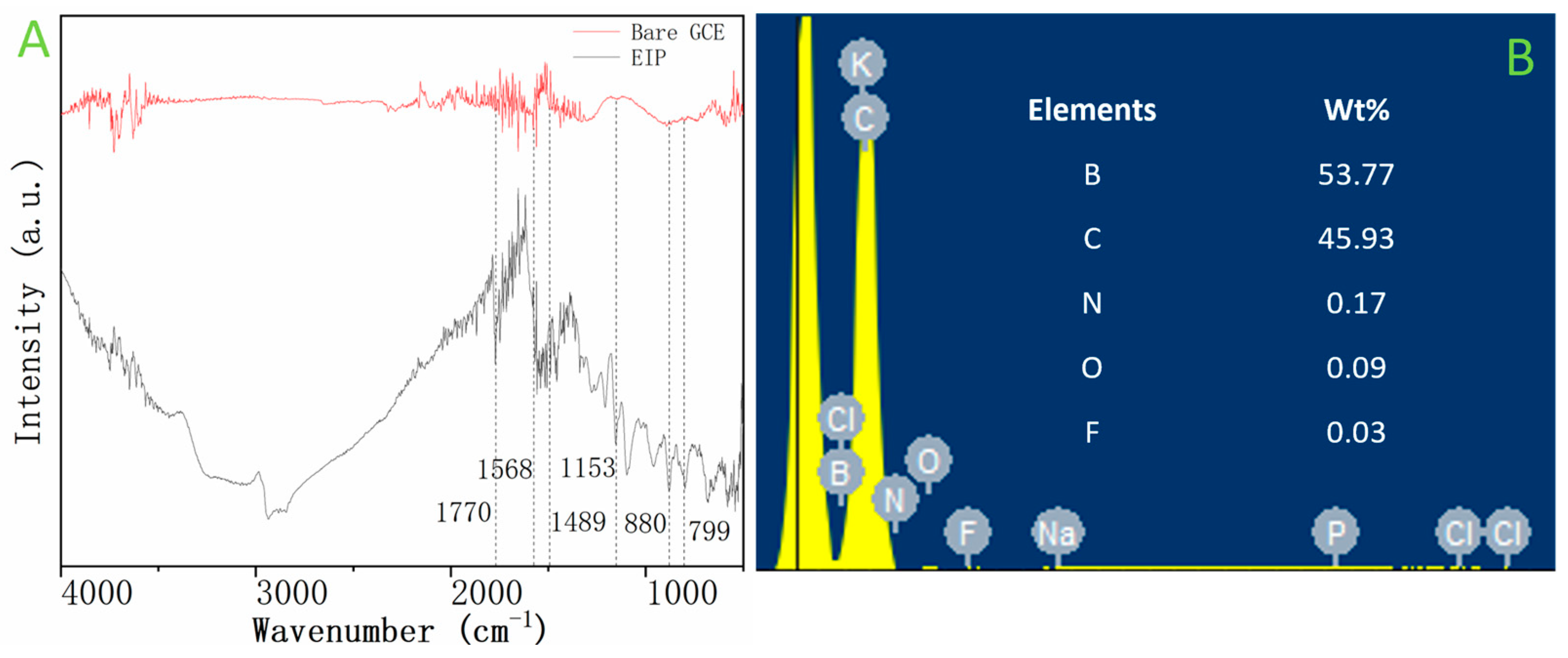 Biosensors 13 00647 g003 Biosensors 13 00647 g003