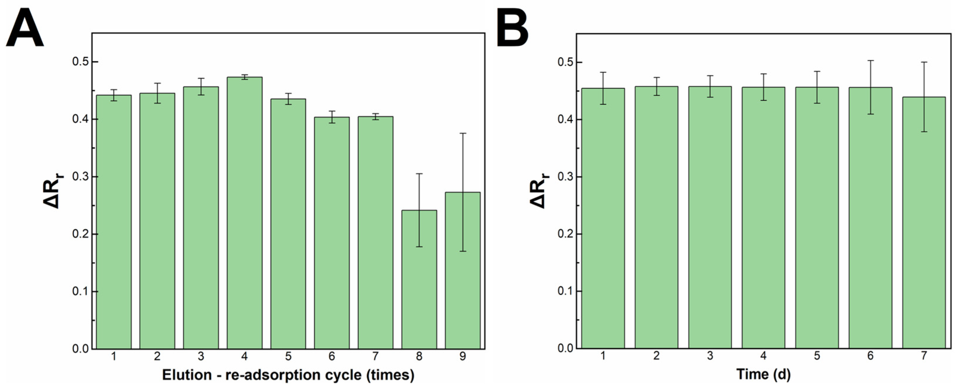 Biosensors 13 00647 g005 Biosensors 13 00647 g005