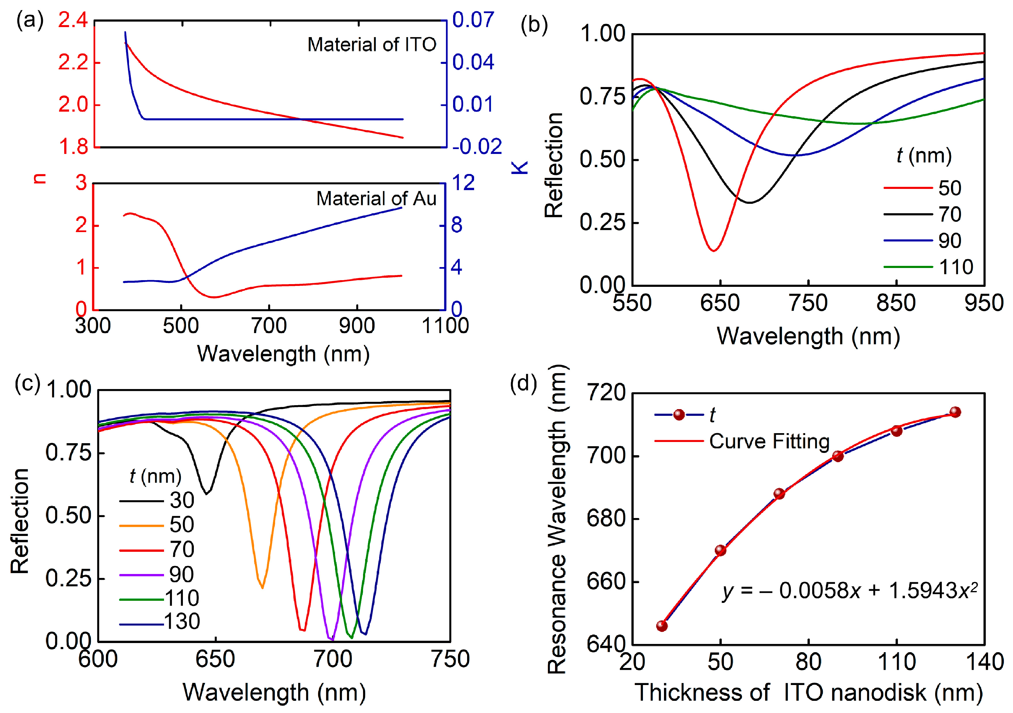 Biosensors 13 00649 g002