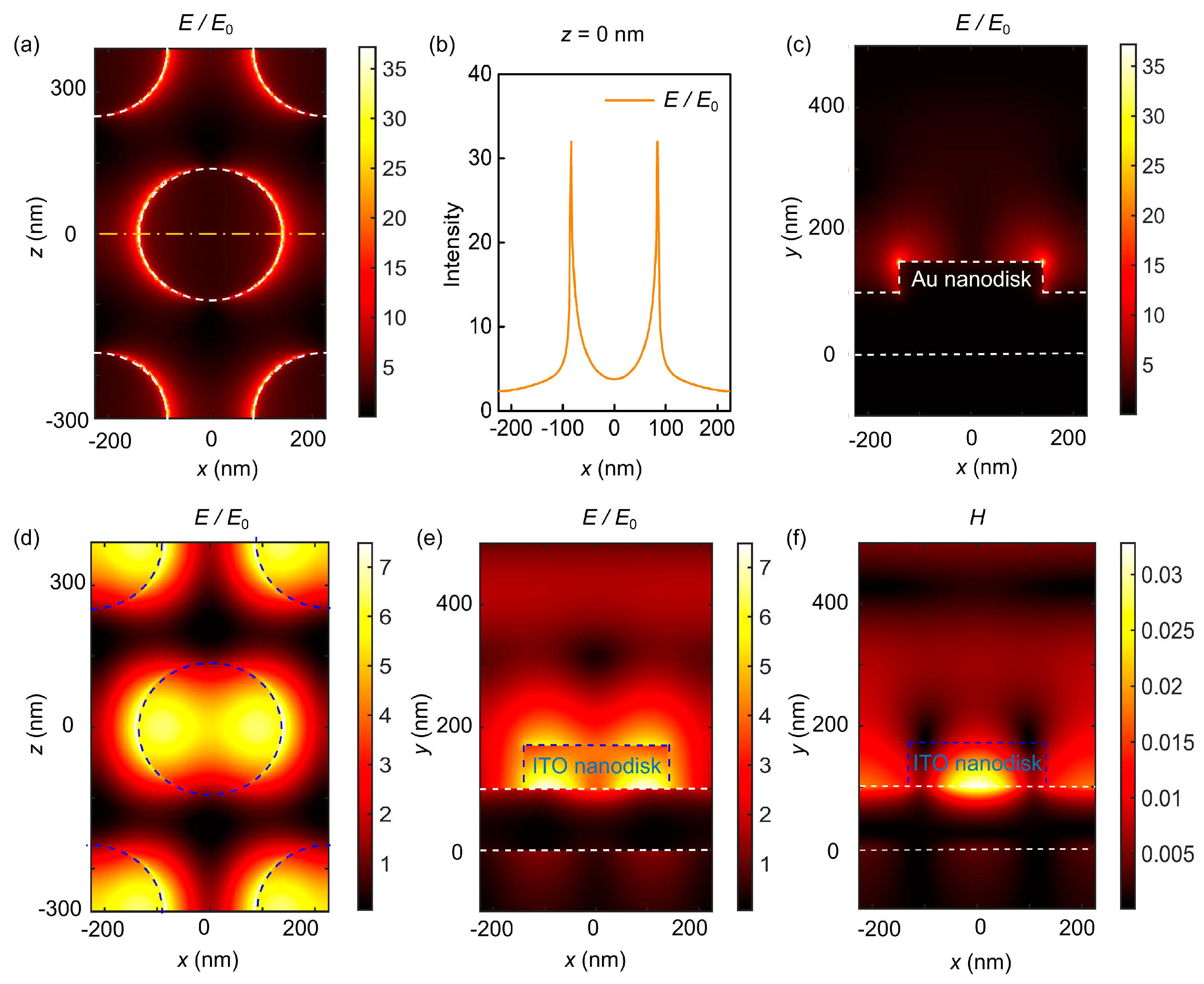 Biosensors 13 00649 g003