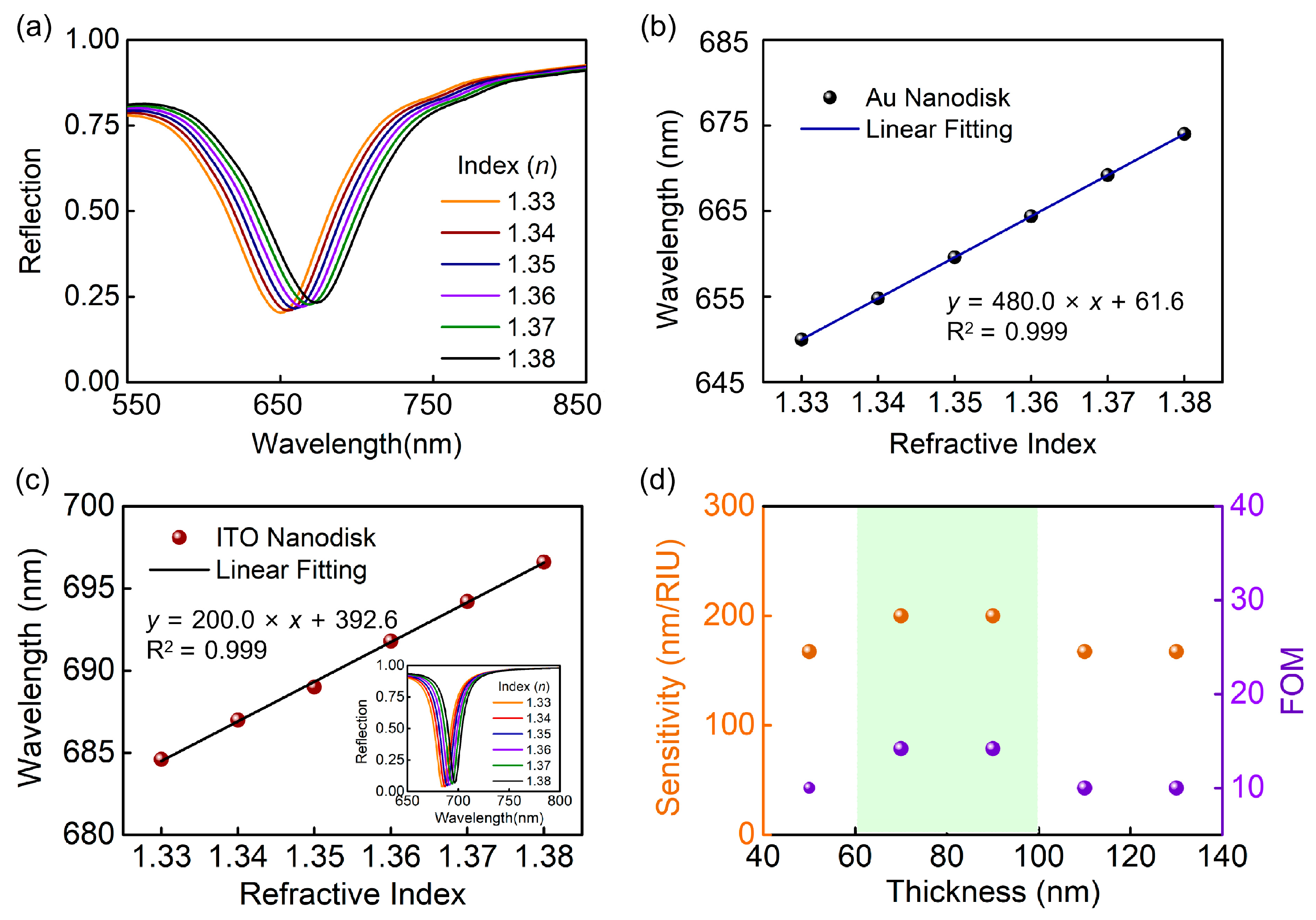Biosensors 13 00649 g004