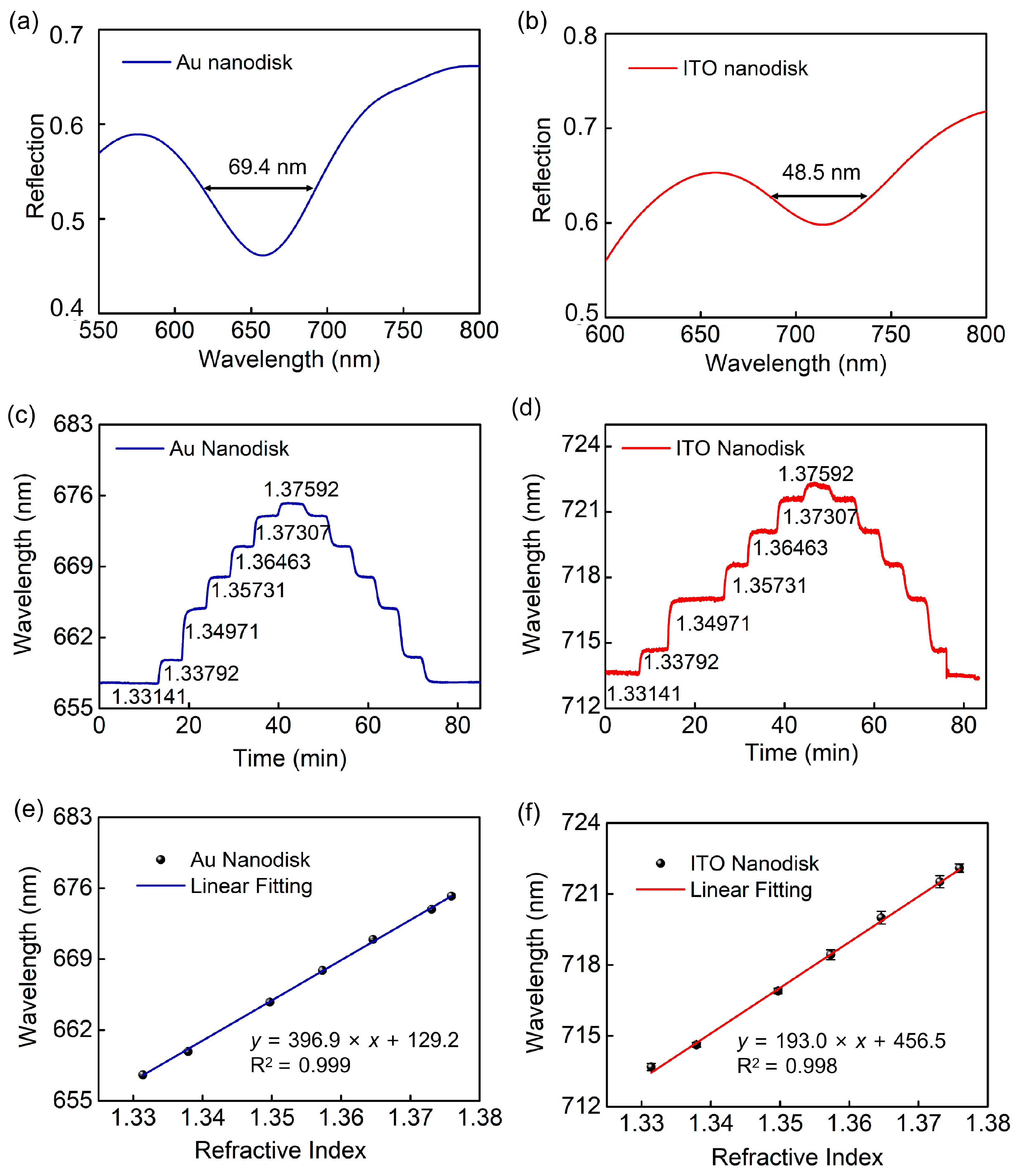 Biosensors 13 00649 g007