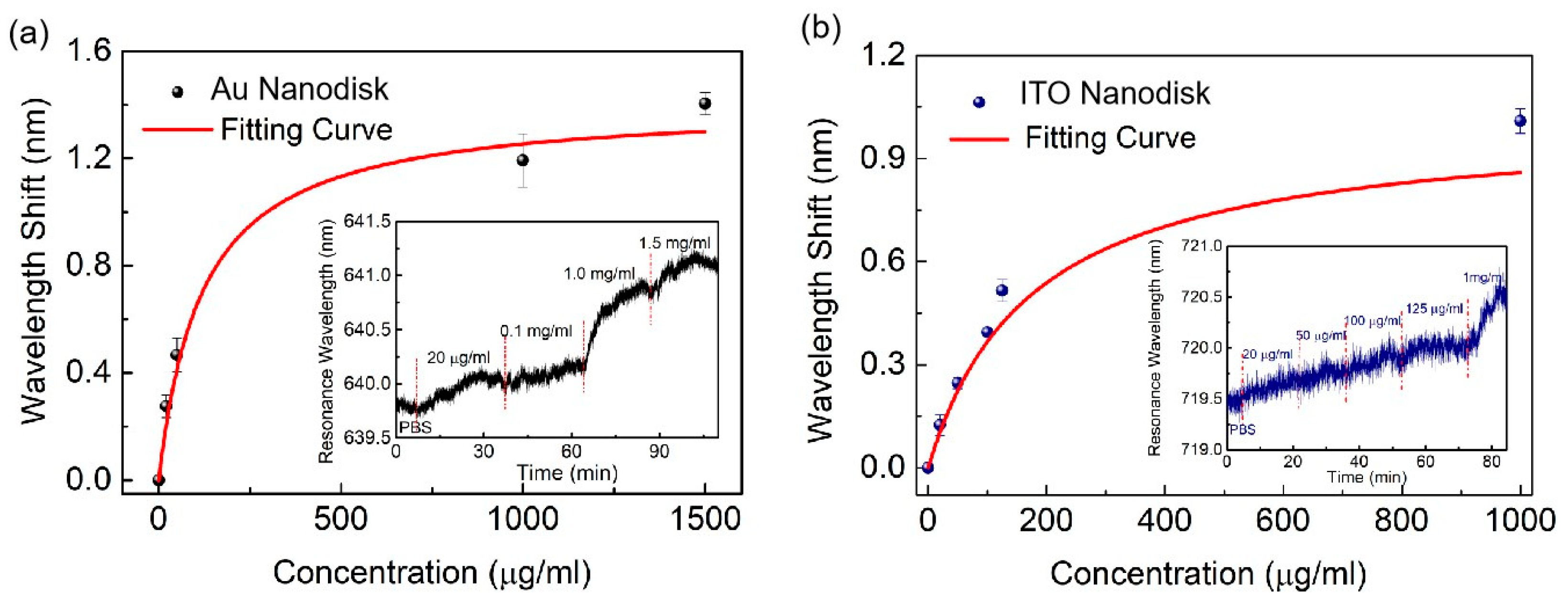 Biosensors 13 00649 g008