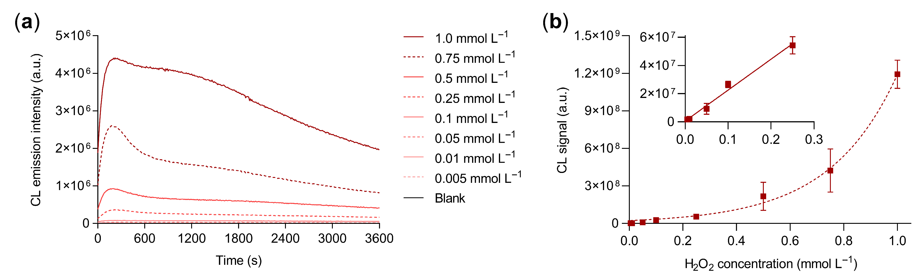 Biosensors 13 00650 g002