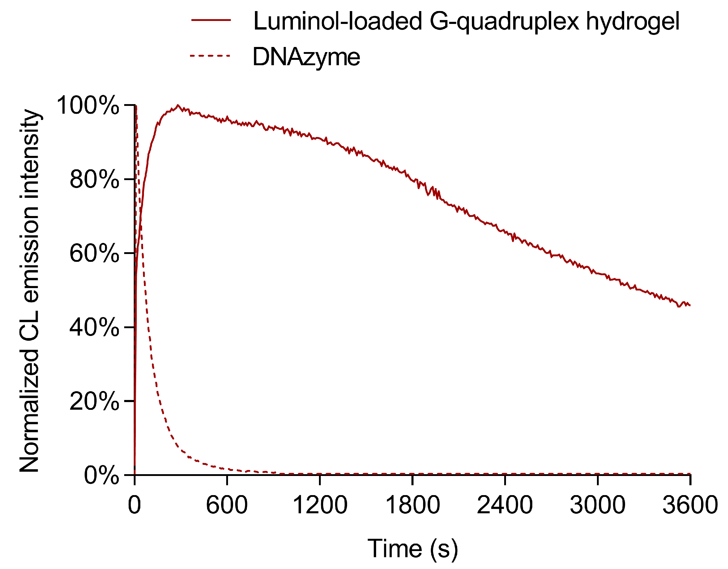 Biosensors 13 00650 g003