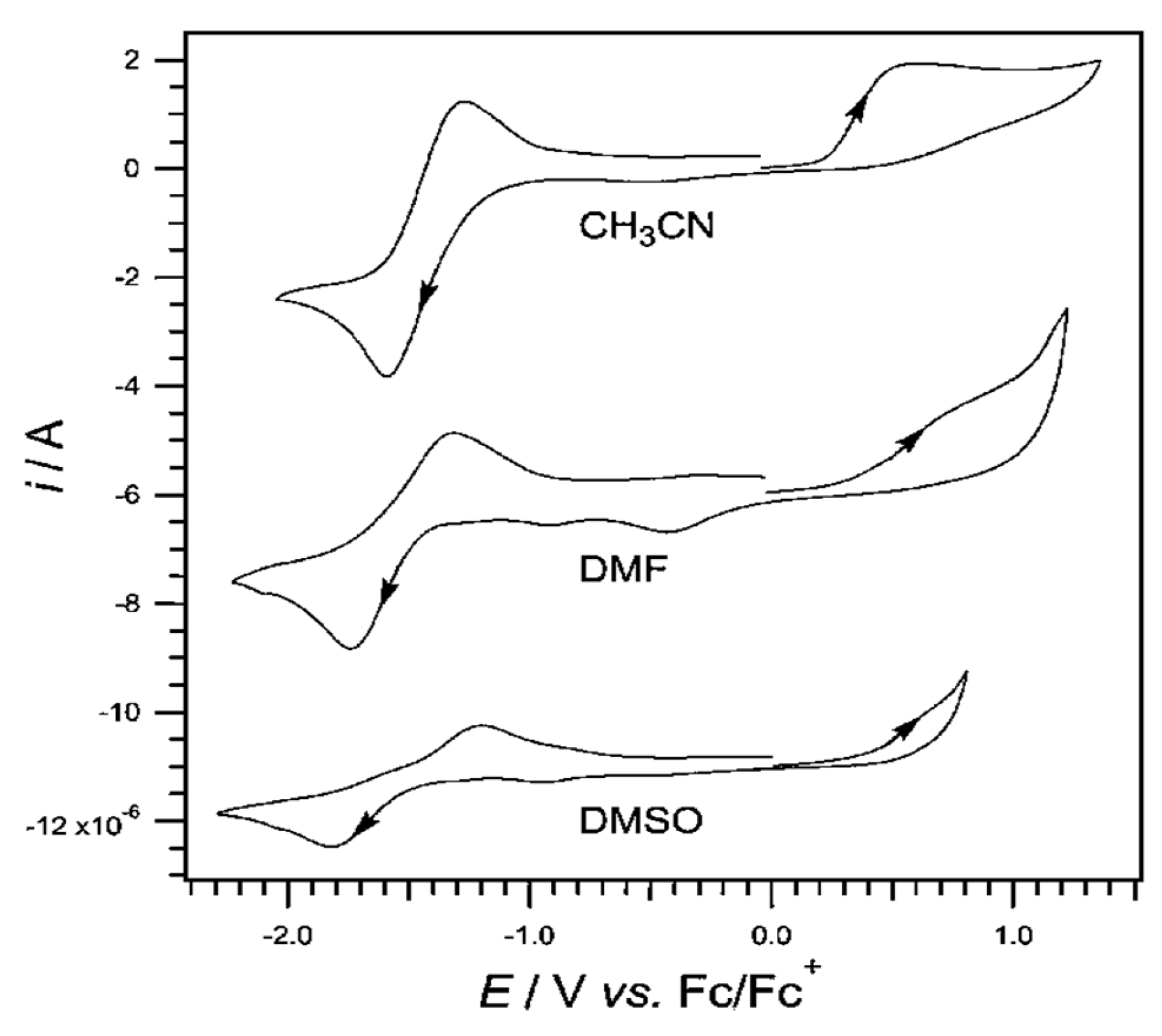 Biosensors 13 00651 g002