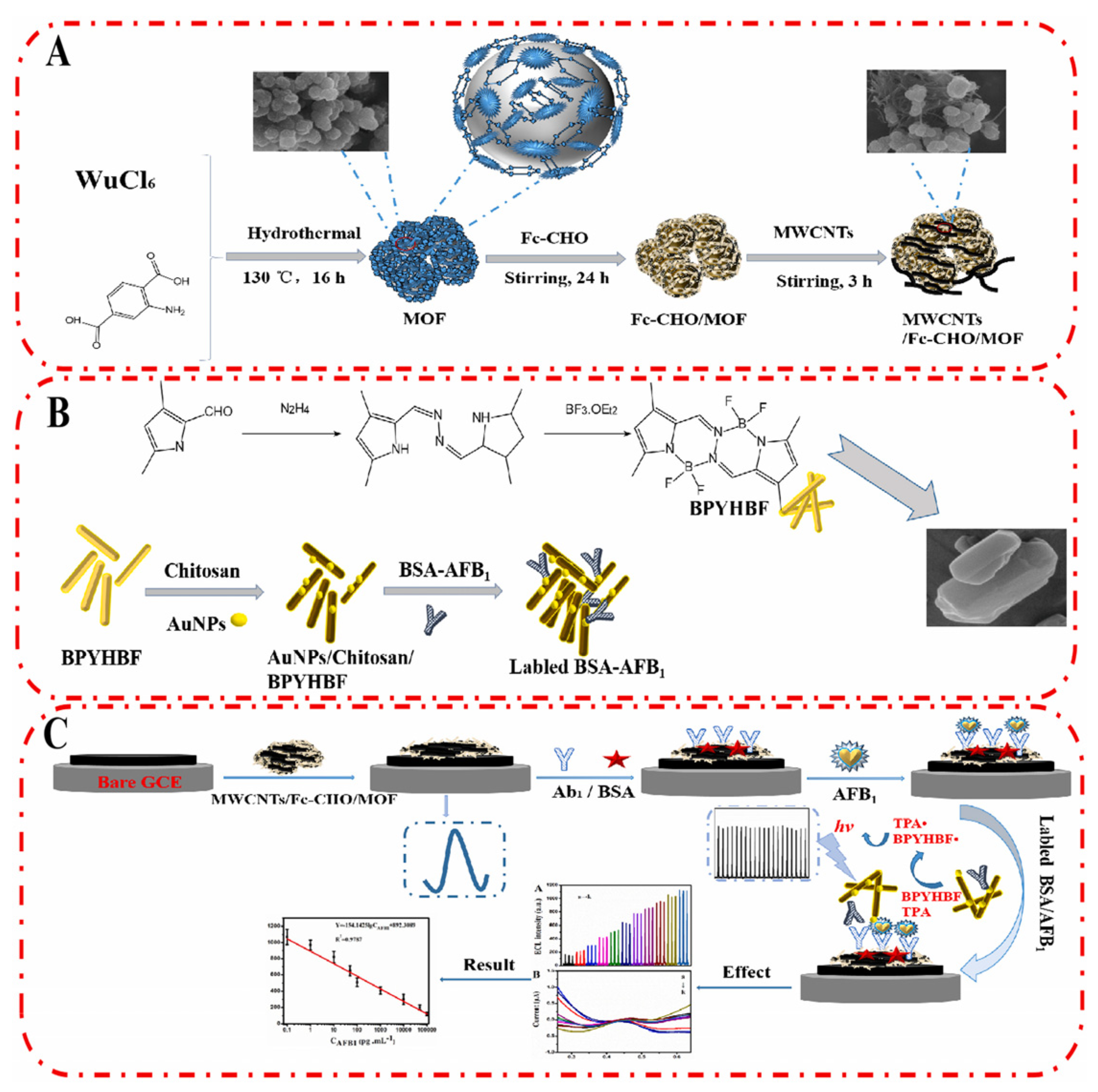 Biosensors 13 00653 g004 Biosensors 13 00653 g004