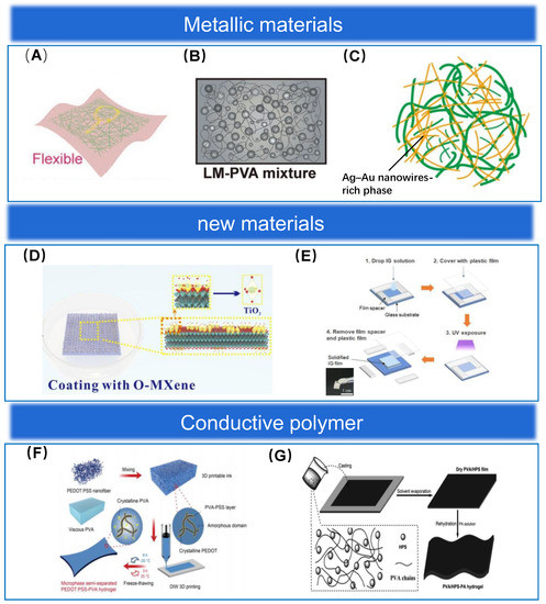 Biosensors | Free Full-Text | A Review of Epidermal Flexible 