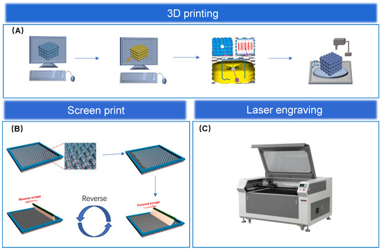 A Review of Epidermal Flexible Pressure Sensing Arrays A Review of Epidermal Flexible Pressure Sensing Arrays