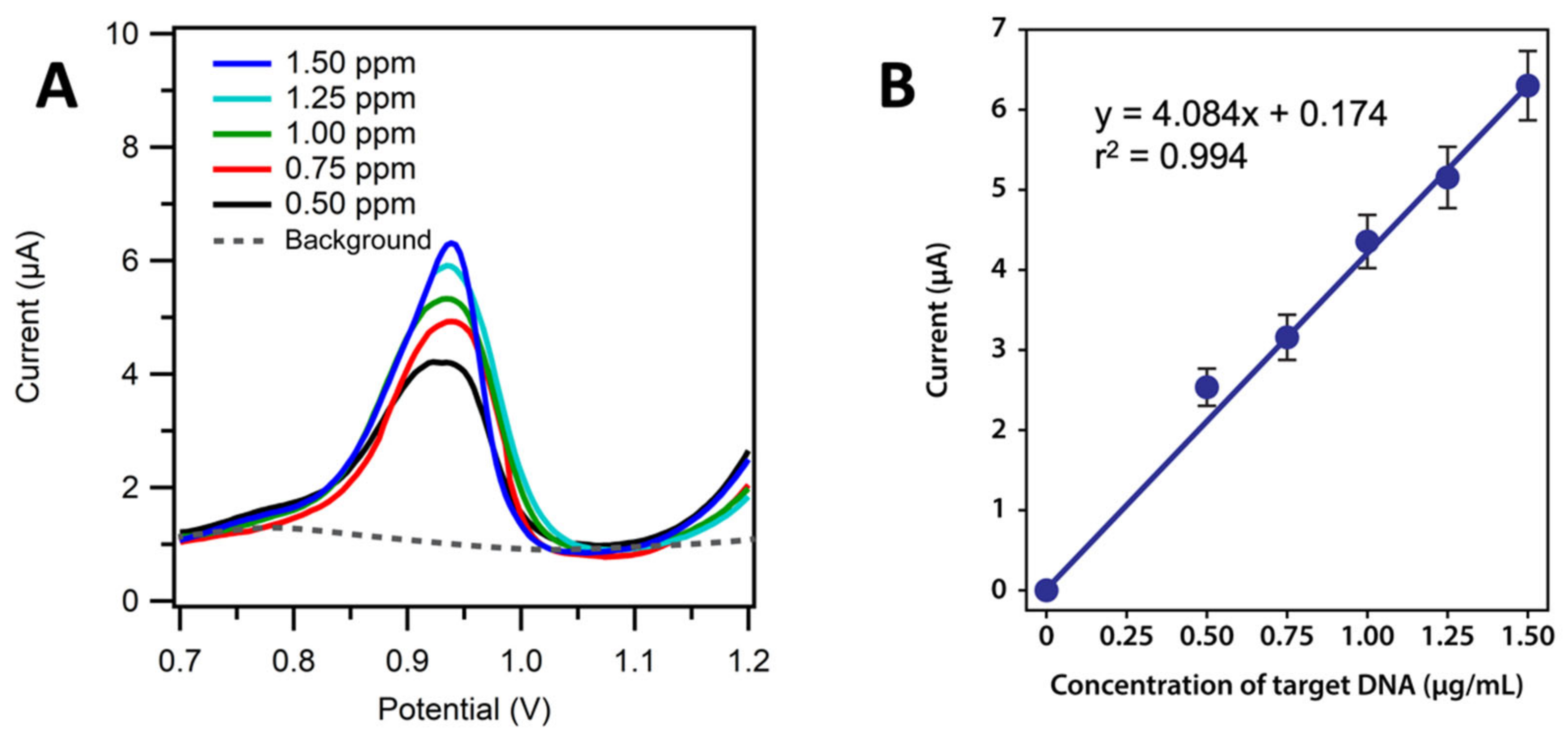 Biosensors 13 00657 g004 Biosensors 13 00657 g004
