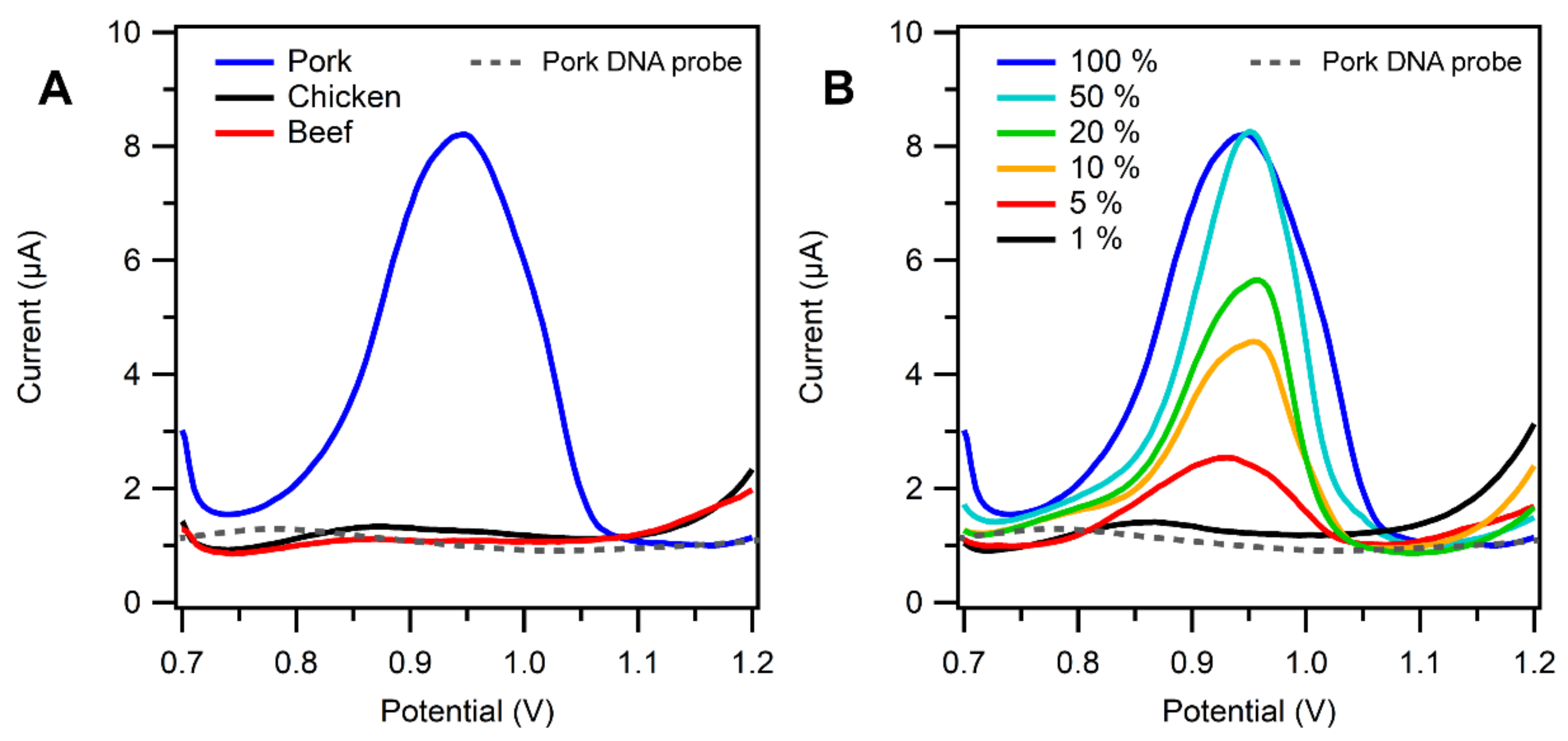Biosensors 13 00657 g005 Biosensors 13 00657 g005