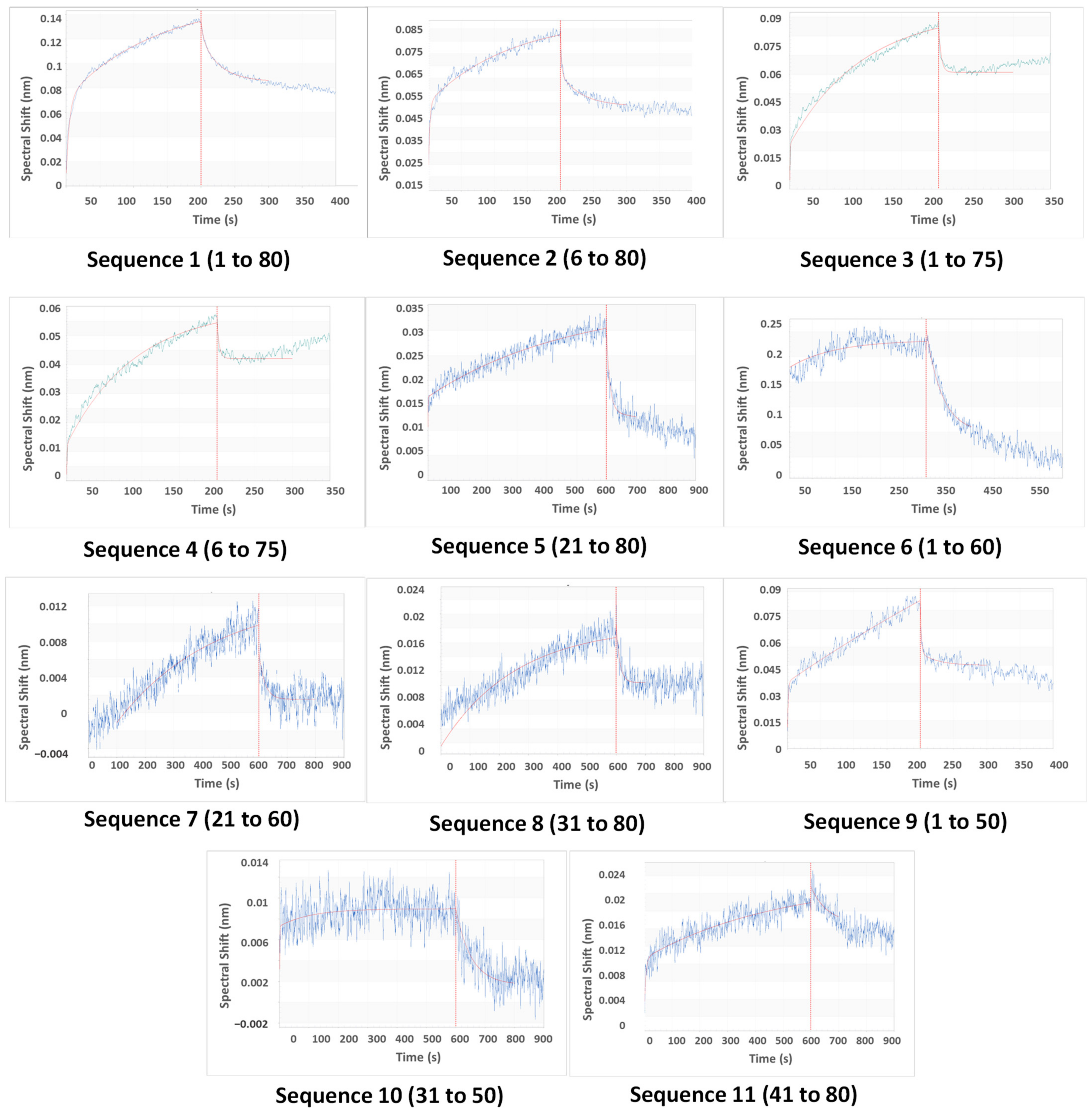 Biosensors 13 00660 g004 Biosensors 13 00660 g004