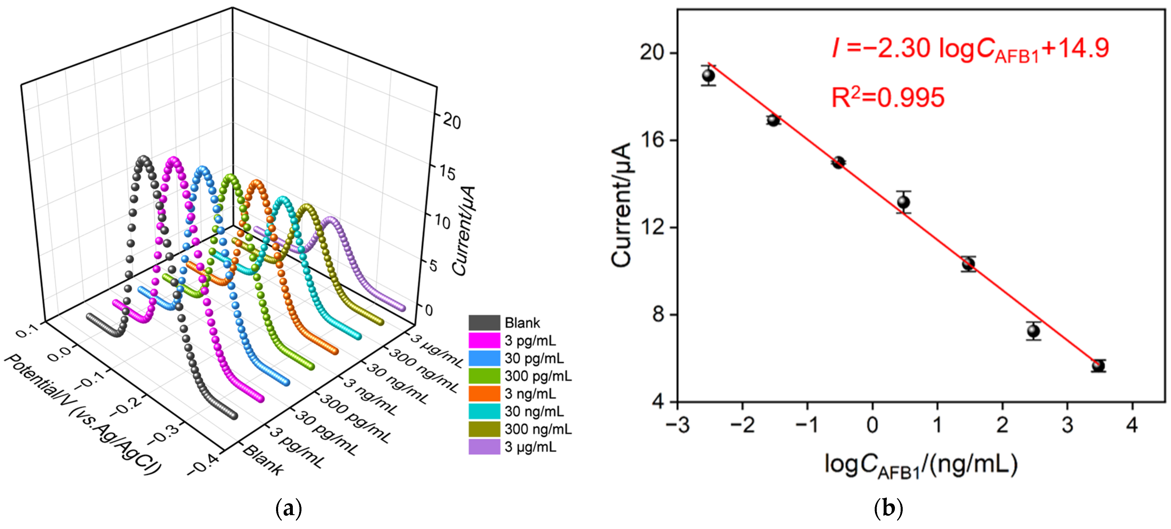 Biosensors 13 00661 g005 Biosensors 13 00661 g005