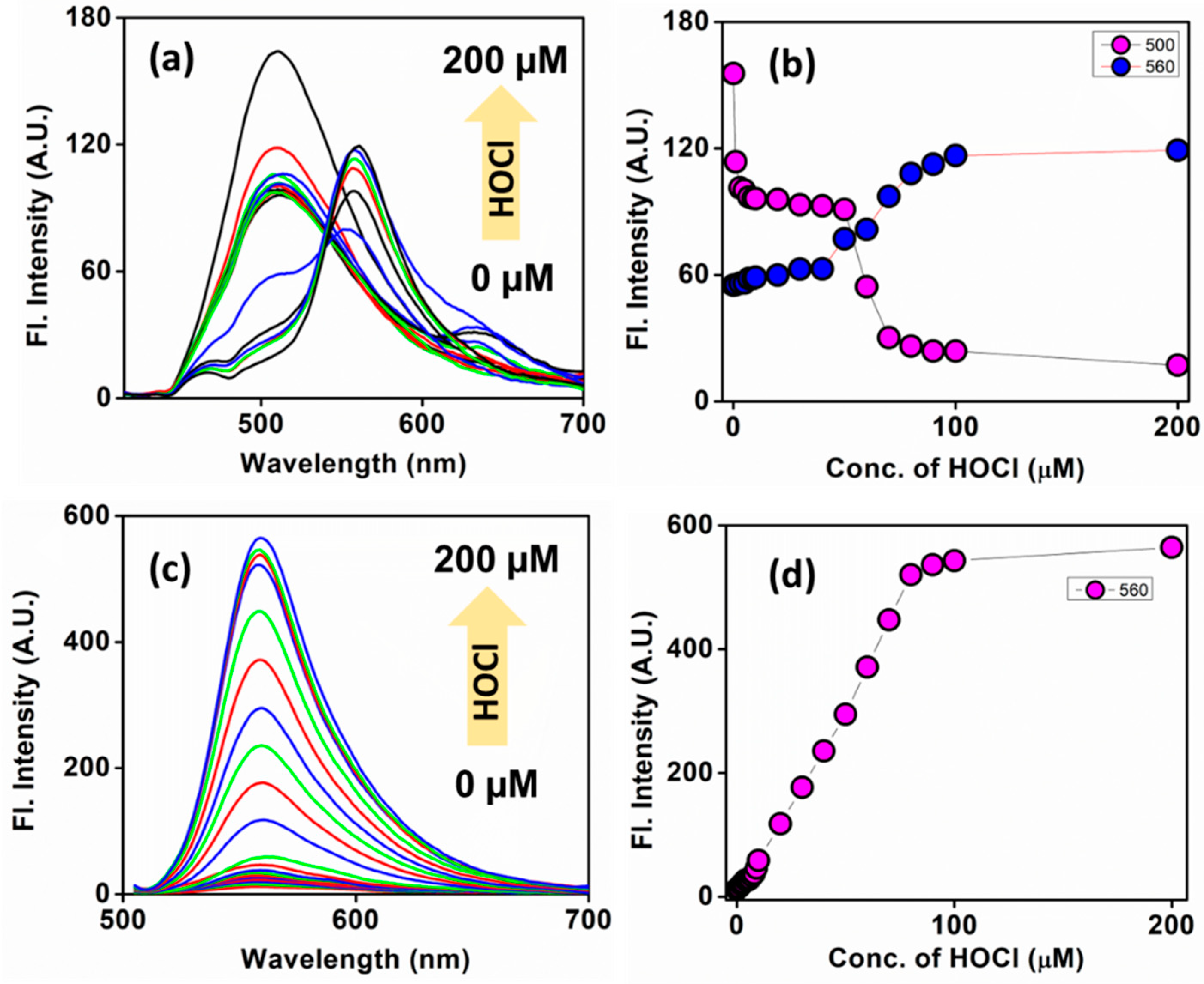 Biosensors 13 00662 g002