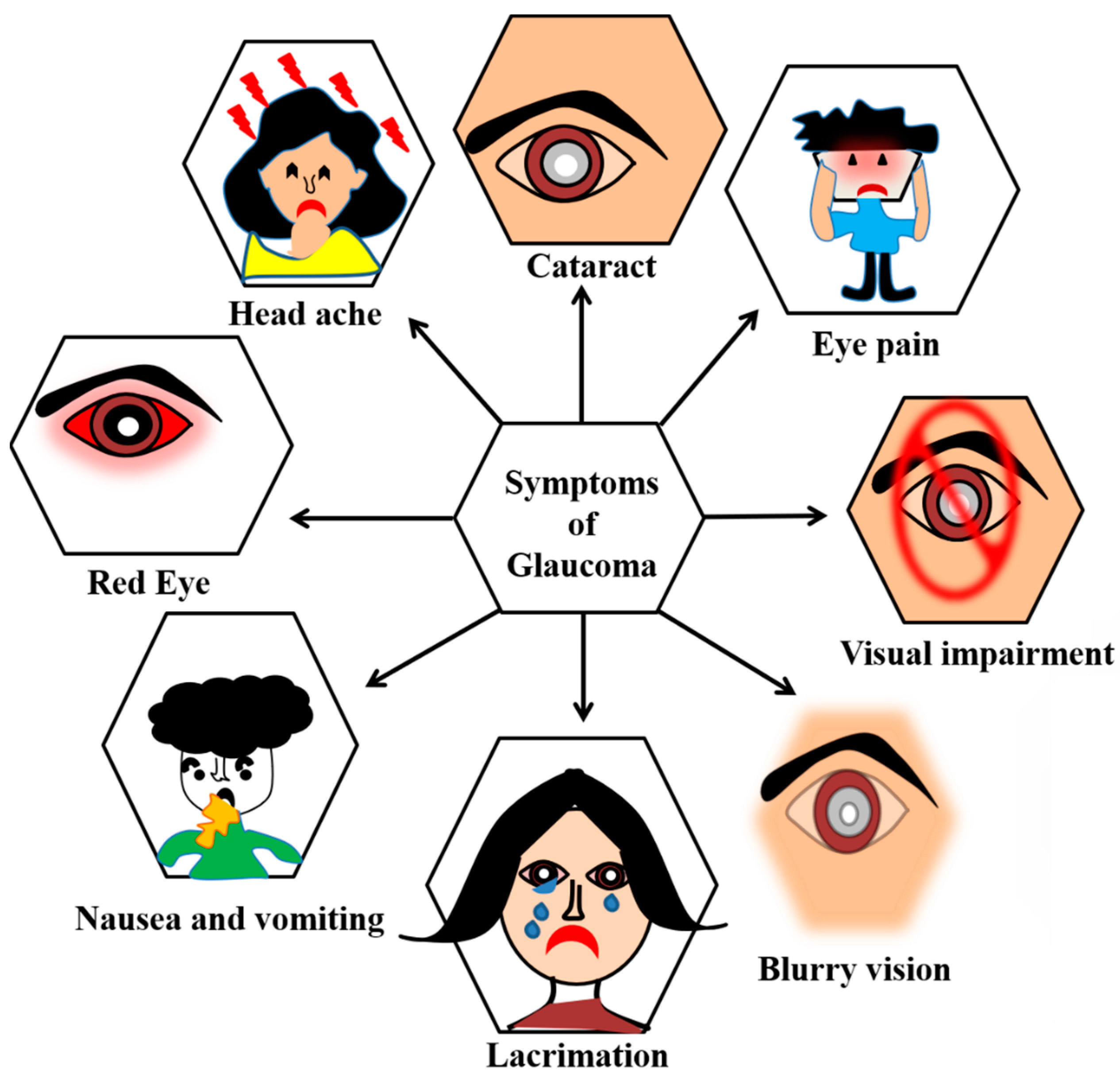 Biosensors 13 00663 g005 Biosensors 13 00663 g005