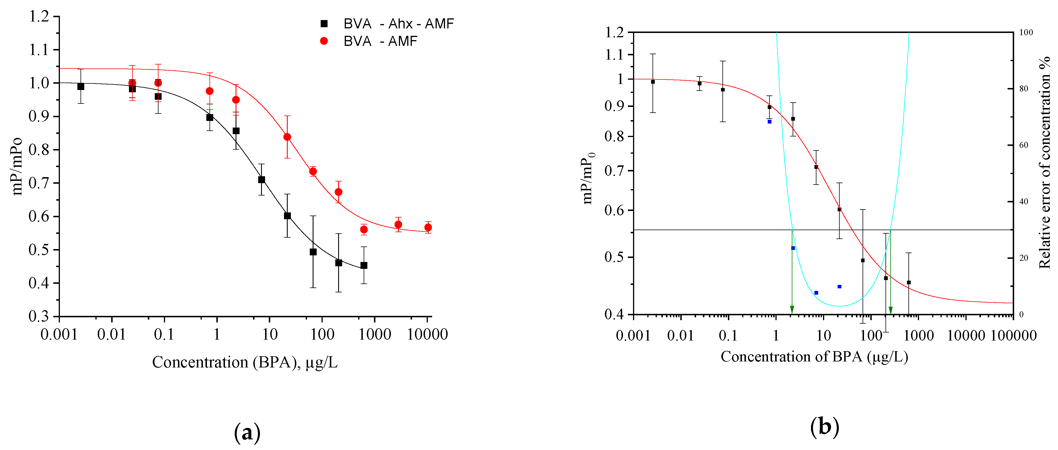 Biosensors 13 00664 g003